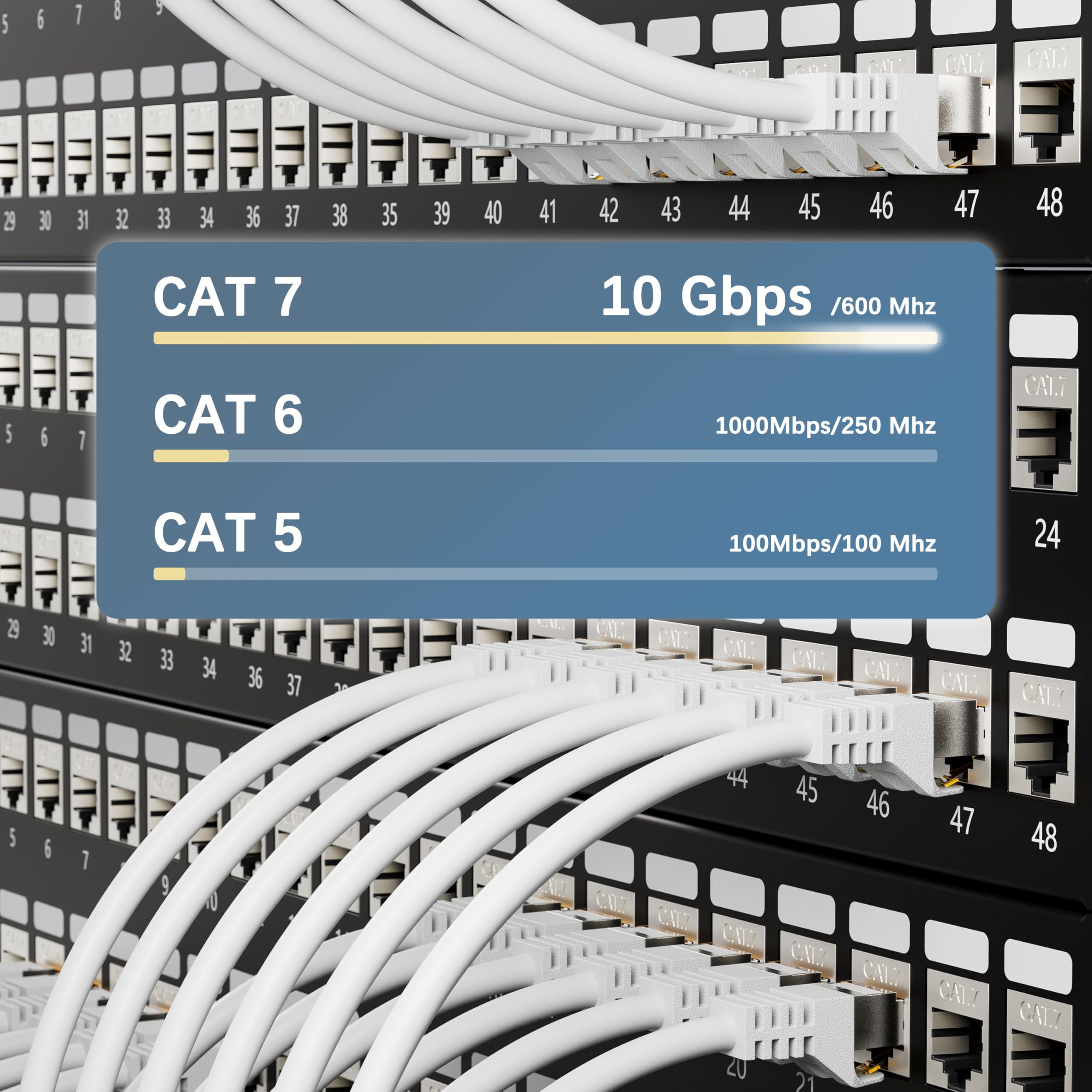 iwillink 10 x 3 m Cat7 Patch Cable CAT 7, cable LAN corto (10 Gbps, apantallamiento S/FTP PIMF, cobre), compatible con CAT7 CAT6a CAT6 Patchpanel/DSL Switch/router/módem – Blanco