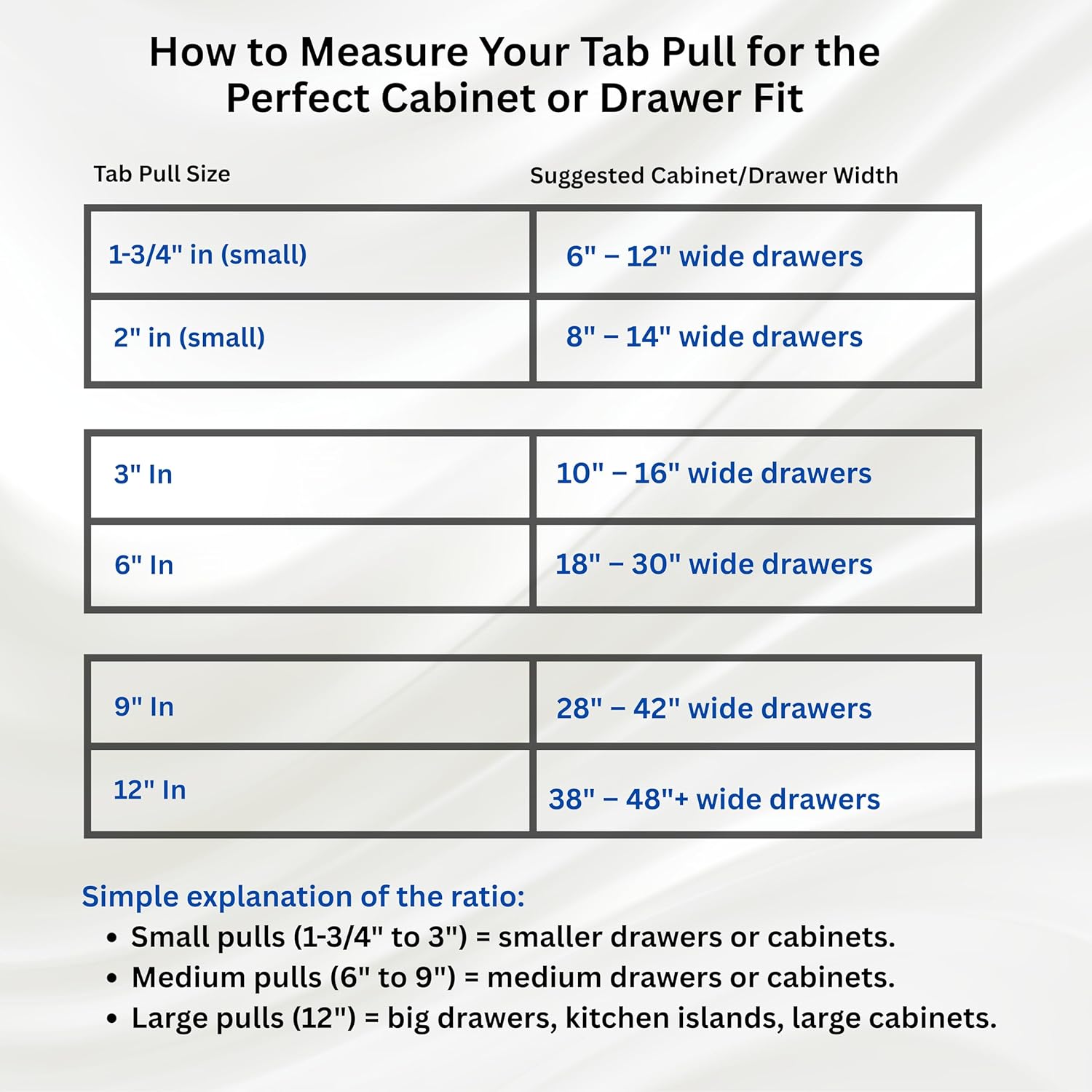 3 Inch Tab Pulls Satin Nickel – 10 Pack, Perfect Edge Finger Pulls for Cabinets, Kitchen Drawers, Aluminum Handles with Screws – Premium Quality Hardware