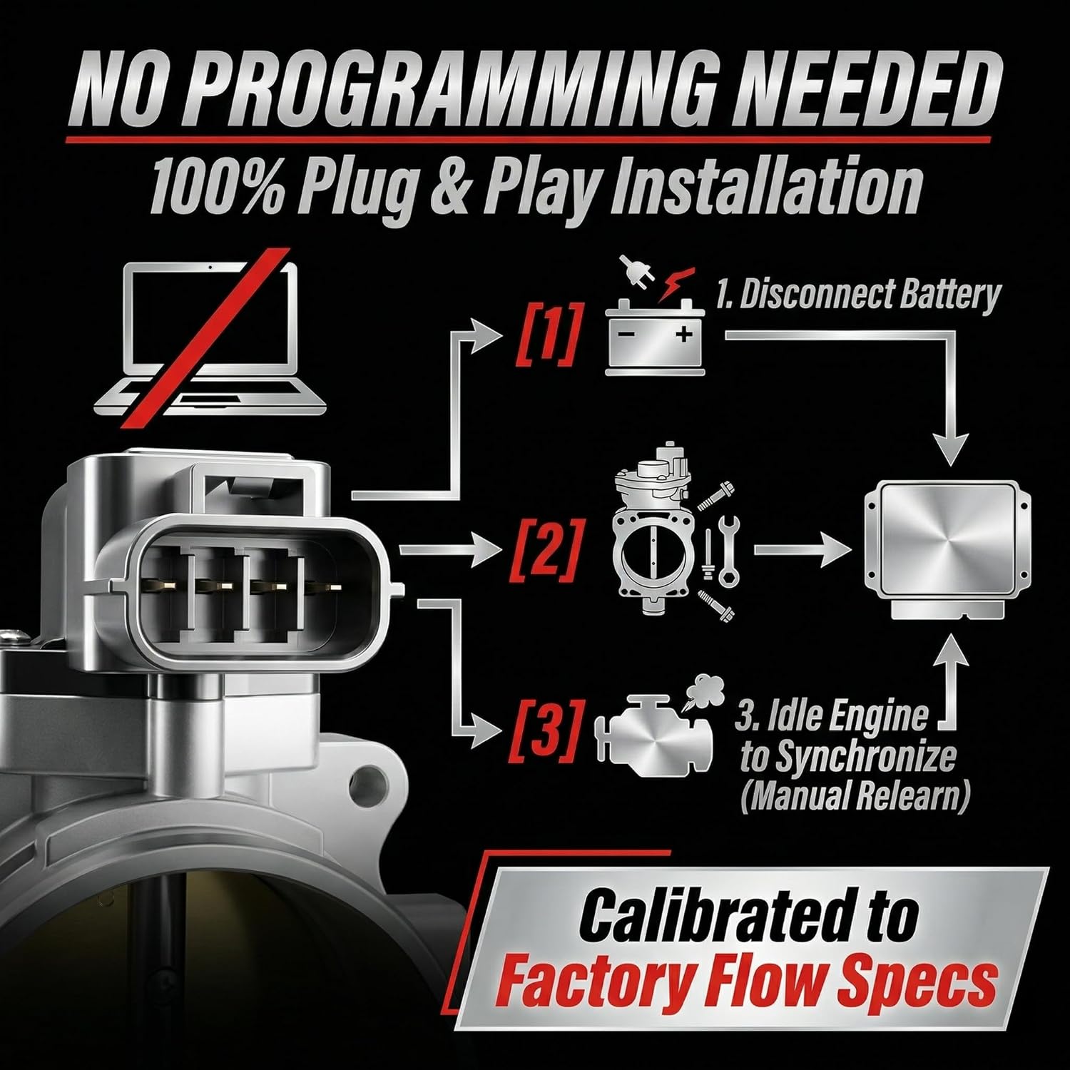 Electronic Throttle Body Assembly S20001 Compatible with Ford F-150 F-250 Expedition Lincoln Navigator 5.4L V8 - Replaces 8L3Z-9E926-A 977-160 w/TPS Sensor