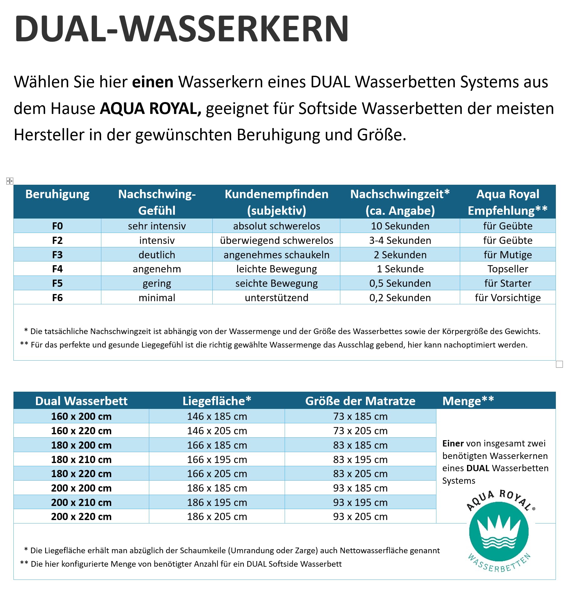 Wasserbetten Matratze Softside DUAL Wasserkern 90x210 cm (eine Seite) für 180x210 cm Wasserbett Normale Beruhigung F4
