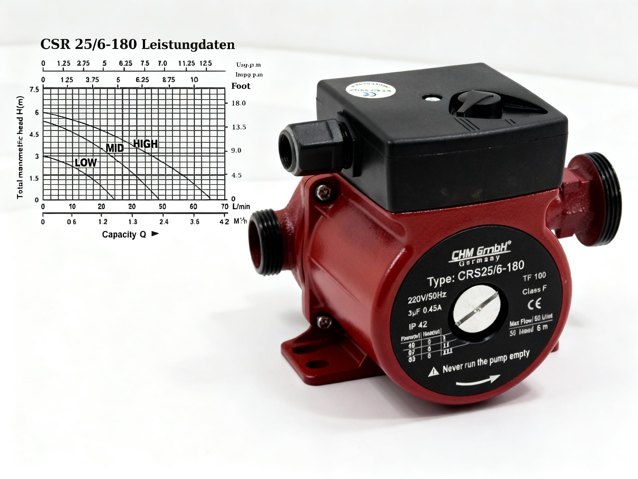 Bomba de circulación de 3 etapas CRS25/60-180 de CHM GmbH