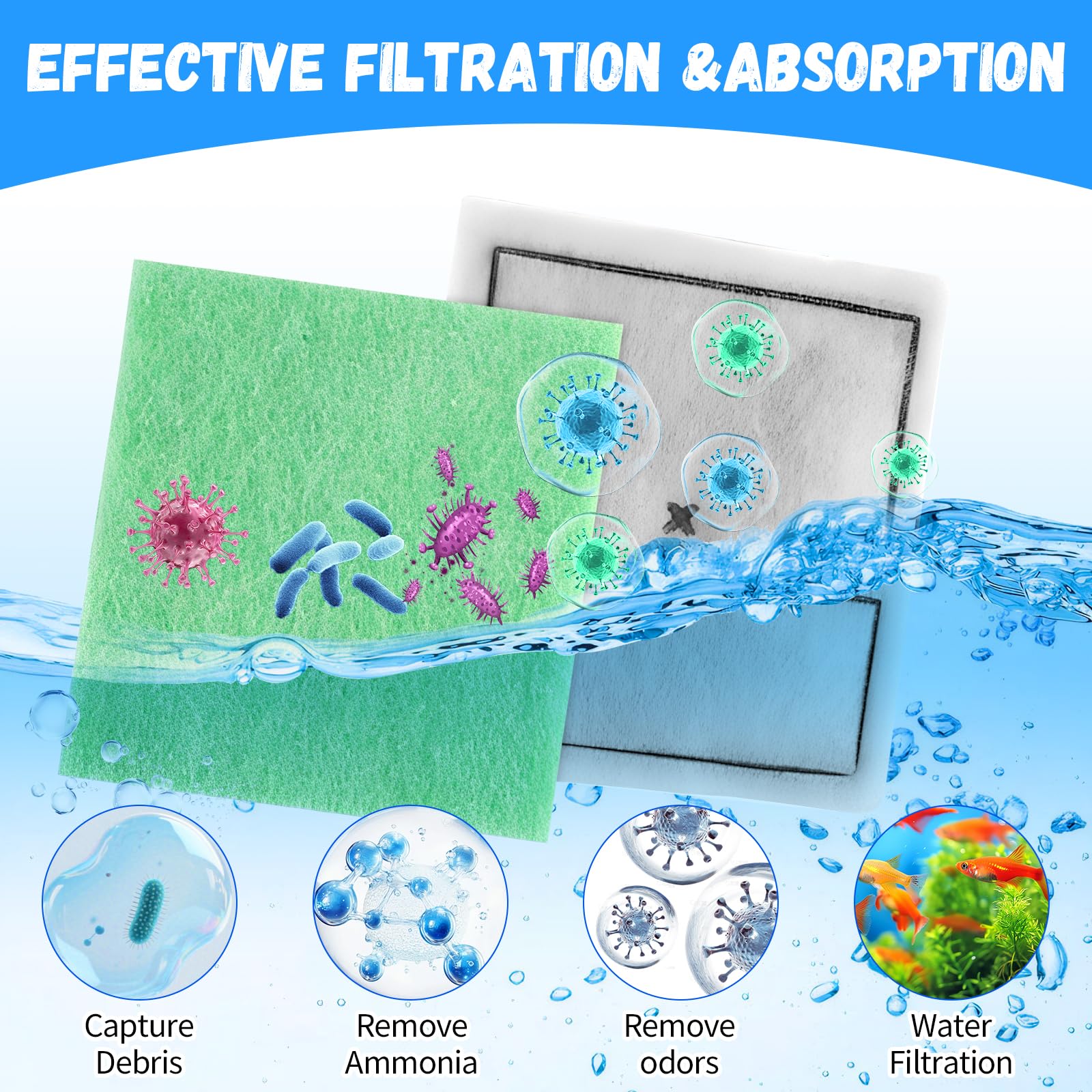 WUIOWPPIC Compatible with Interpet CF2 Filter 3 Month Service Kit CF2 Filter Service Pack Fish Tank Filter Cartridges for Aquarium Maintenance (3 X Filter Cartridges - Image 4