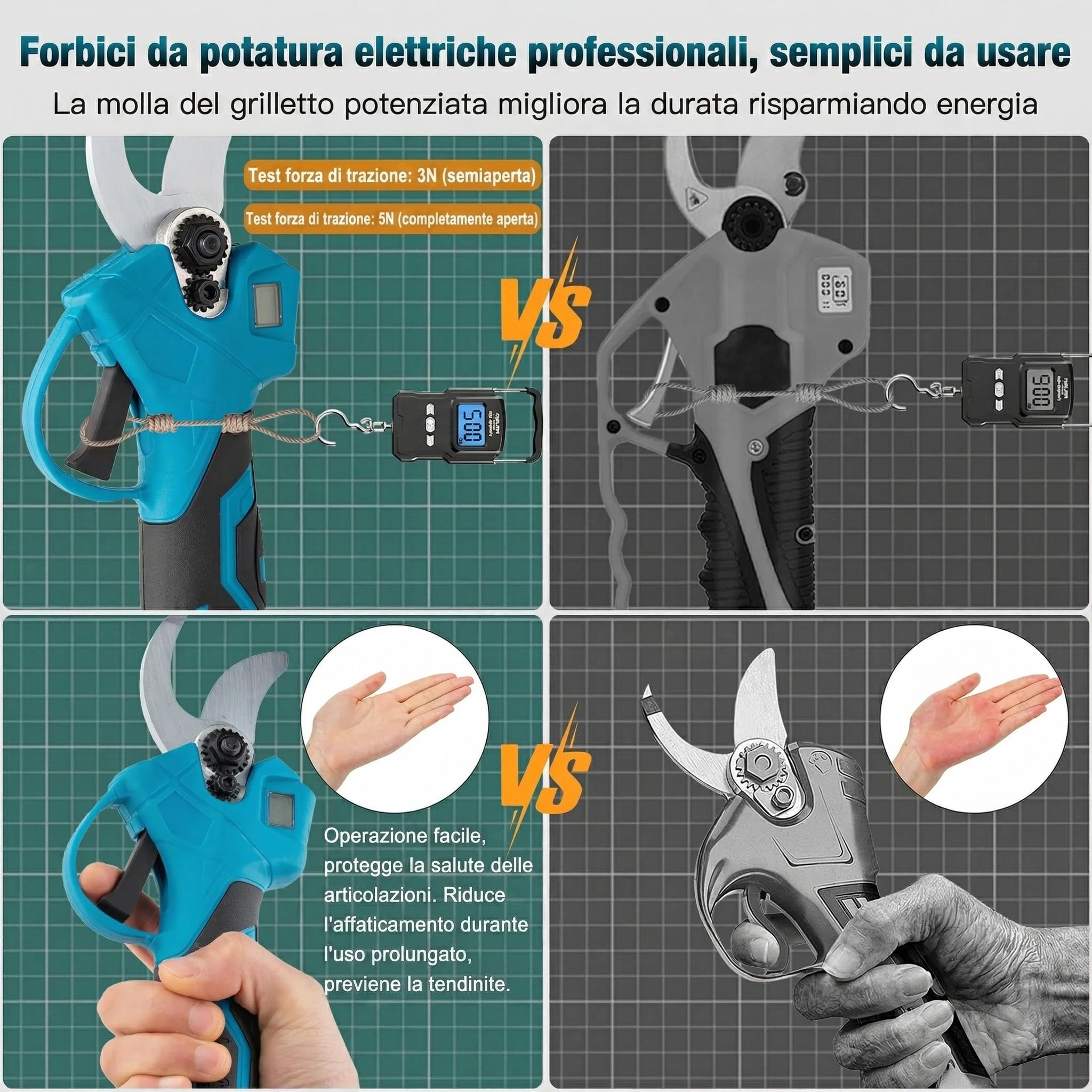 Cesoie Elettriche Potatura Senza Fili, 2 Batterie 21V 2.0Ah Ricaricabili e 2 Lame SK5, Taglio Ø40mm (1.6"), Cesoie a Batteria per Giardinaggio, Alberi e Rami