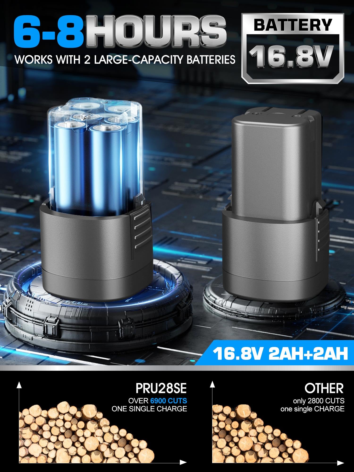 SWANSOFT PRU28 SE Sekator Elektryczny, 28mm Akumulatorowe Nożyce do Gałęzi, 16,8V 2Ah+2Ah 850W Nożyce Ogrodowe do Precyzyjnego Cięcia Róż i Winorośli