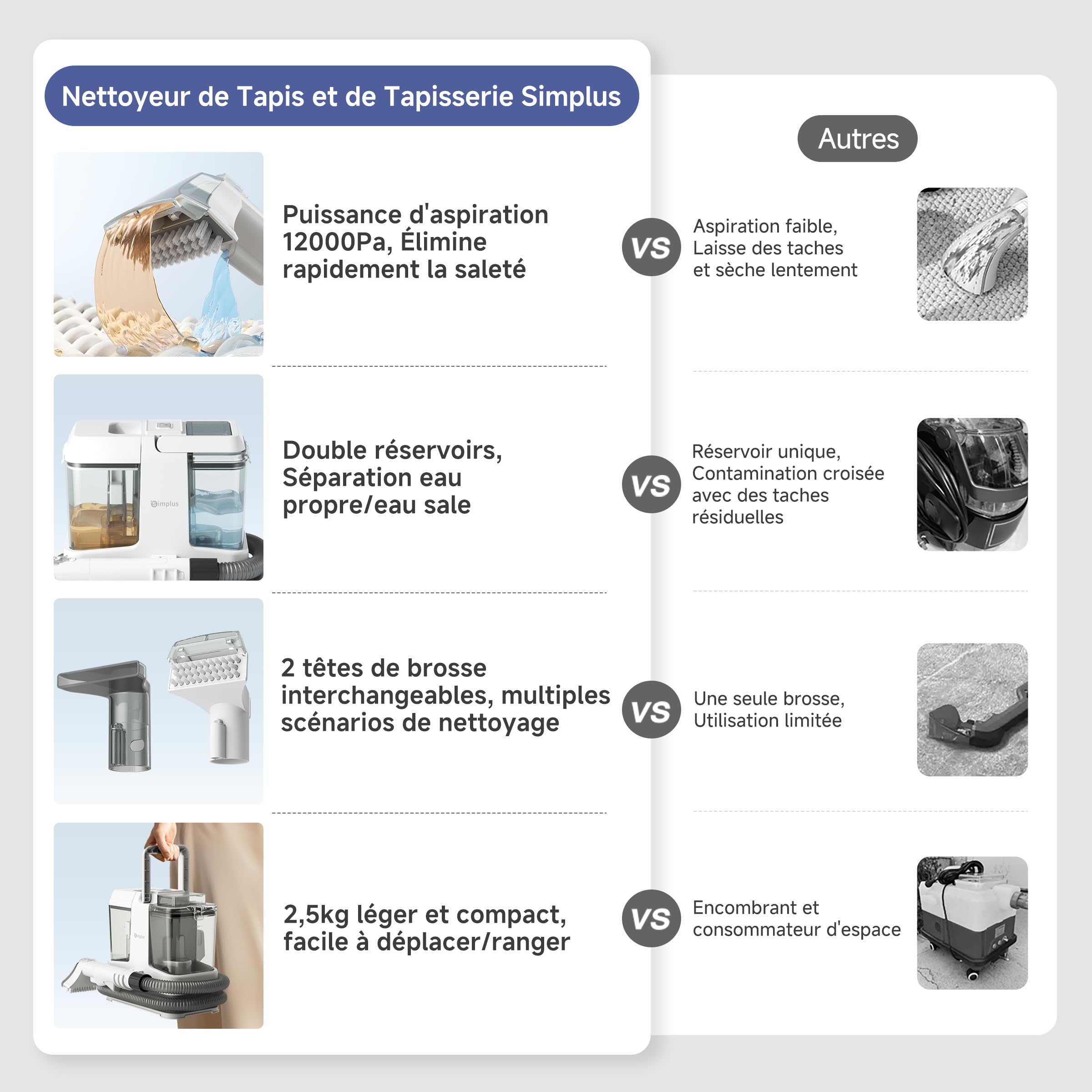 SIMPLUS Shampouineuse Canapé avec Fonction Autonettoyante, Nettoyeur Tissus Puissant 15000Pa, Idéal pour Poils d’Animaux, Nettoyeur Tapis/Matelas/Voiture/Moquettes, Réservoir Double