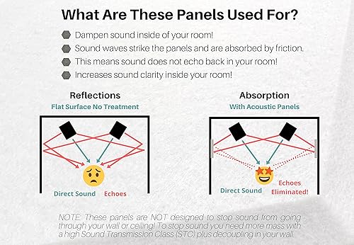 Miniatura 9 de Paneles acústicos hexagonales para amortiguación de sonido, paquete de 12 paneles autoadhesivos de absorción de sonido, tratamiento acústico