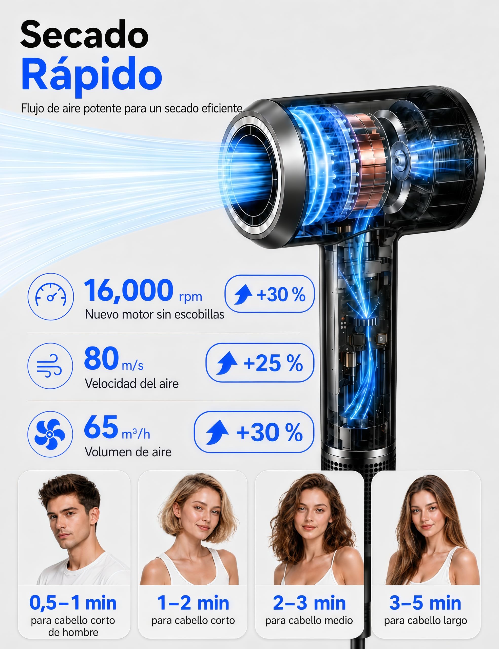 Secador de Pelo de Alta Velocidad con 5 Difusores Compatible con Dyson, 160.000 rpm, Iónico, Motor sin Escobillas 50 dB, Pantalla Táctil LED, Control NTC, 600 M Iones Negativos, 13 Modos, Magnético
