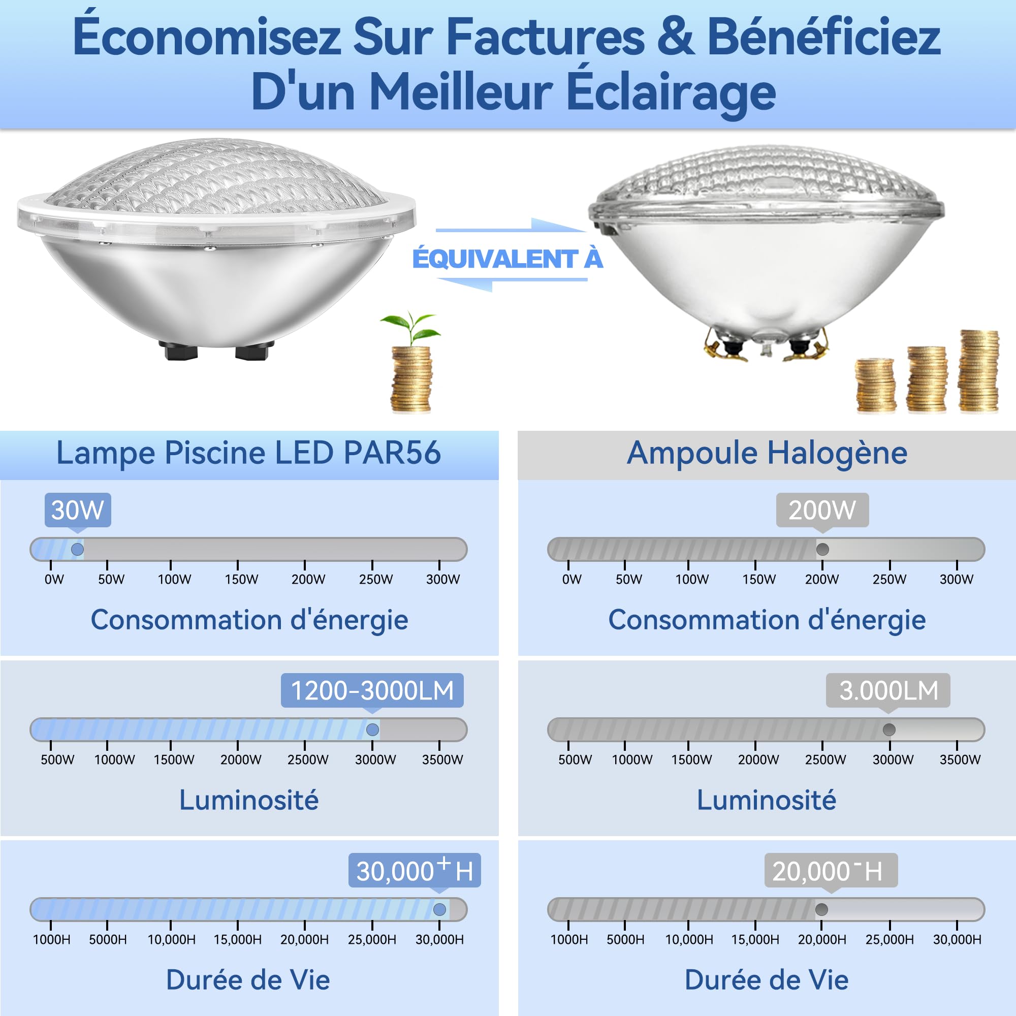 LyLmLe LED Piscine PAR56 30W Projecteur 316L Acier Inoxydable RGB Multicolore IP68 Etanche AC 12V Lot de 2