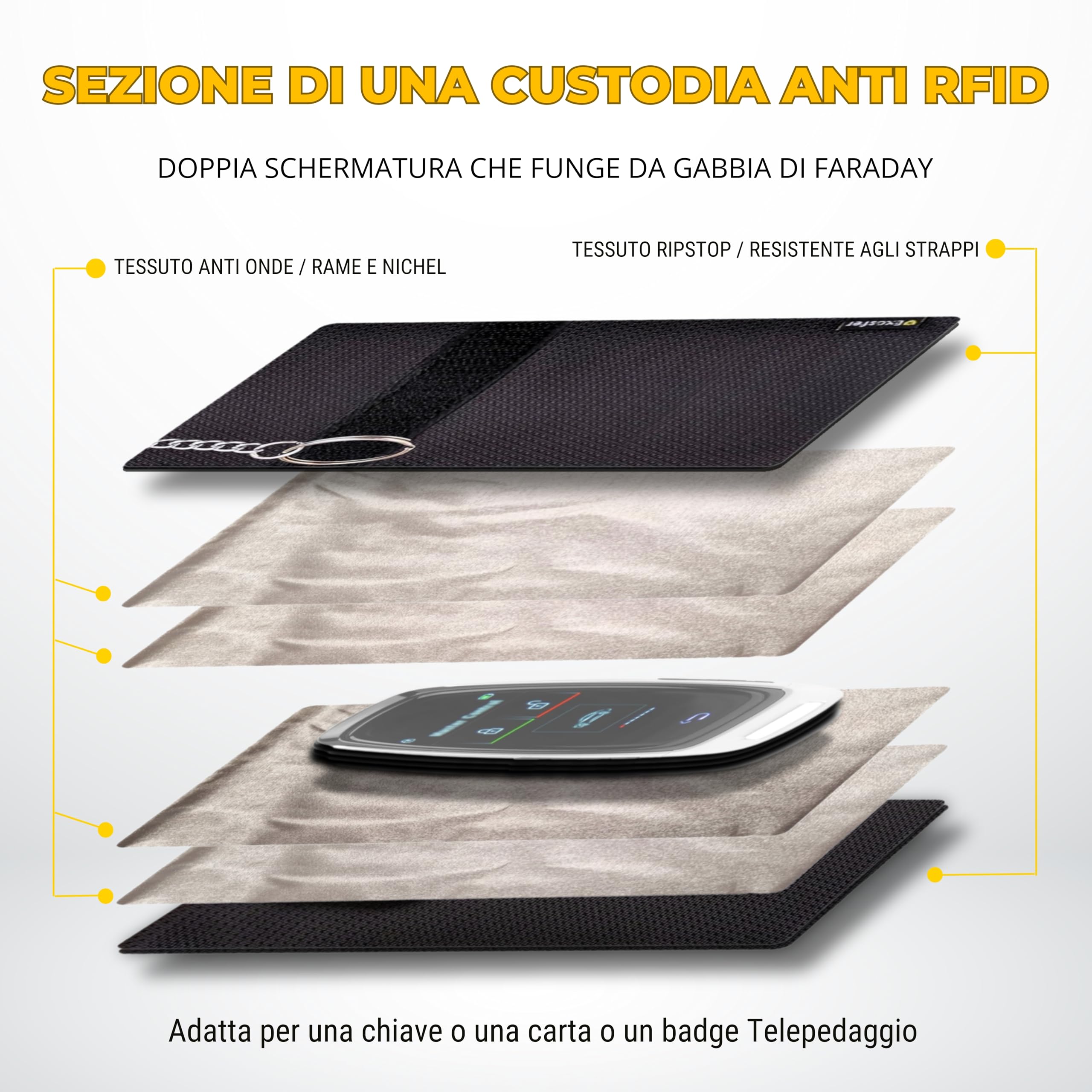 Custodia Schermata Chiave Keyless Ripstop Medium Gabbia Faraday Antifurto Auto Blocco Segnale RFID