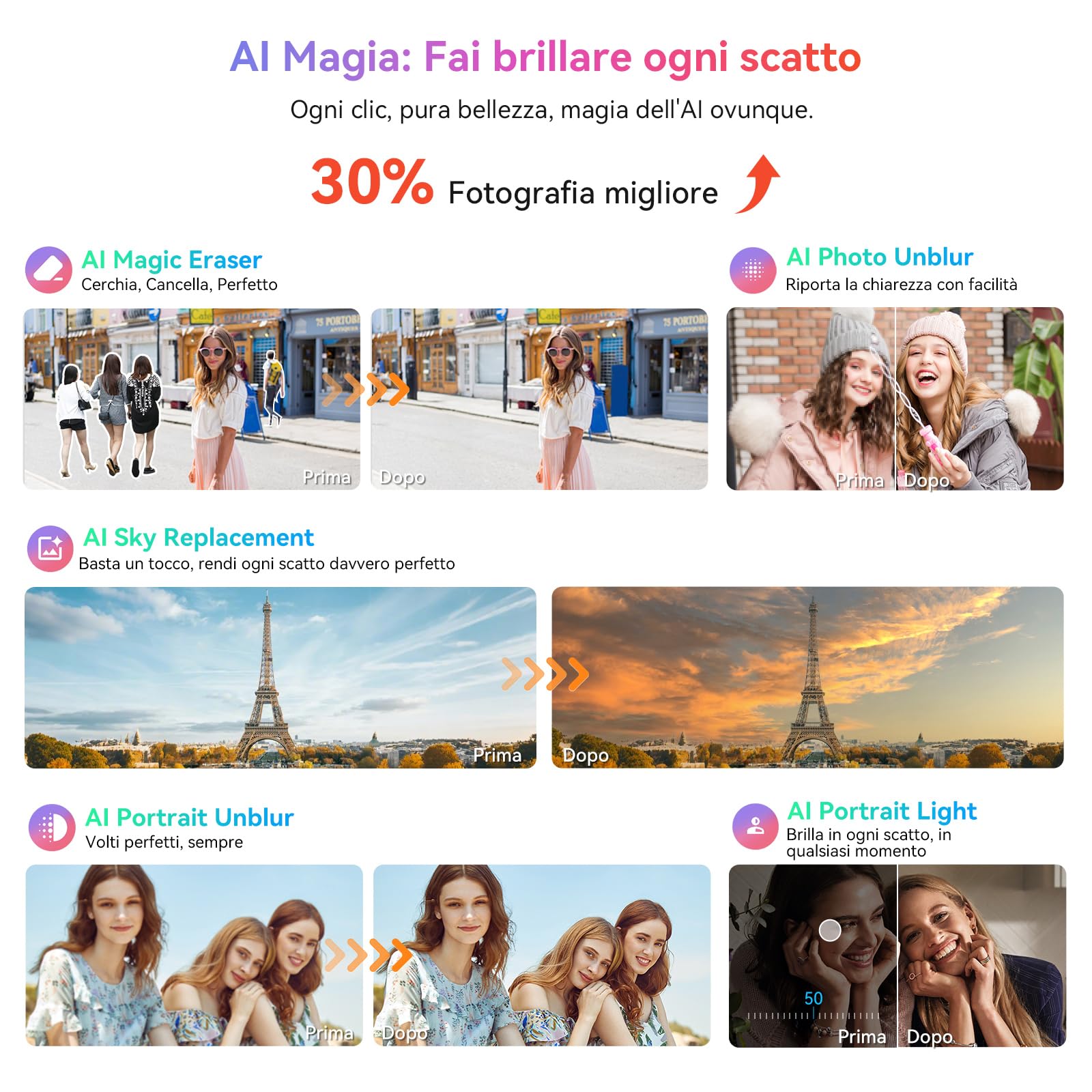 Blackview Android 15 Tablet Tab 60 Pro (2025), Tablet 10 Pollici, 12GB+128GB (TF 2TB), 5G Wi-Fi + Cellular, Octa Core T606, Batteria 7700mAh, Widevine L1/GPS/Face ID/AI Camera, Tablet Pc con Custodia