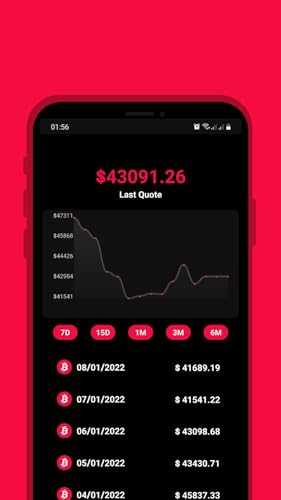 BitCoin - Quote and History