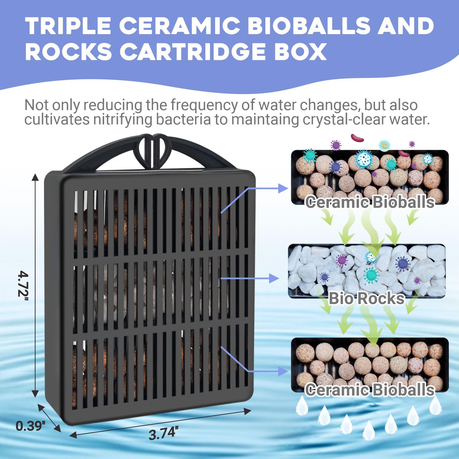 GOZILLA Aquarium Filter Cartridges, Fish Tank Filters Accessories Set for Turtle Tank Filter Replacement Includes 5 Filter Cartridges and 2 Filter Boxes. Suit for 8W 550L/H Low Water Level Filter.