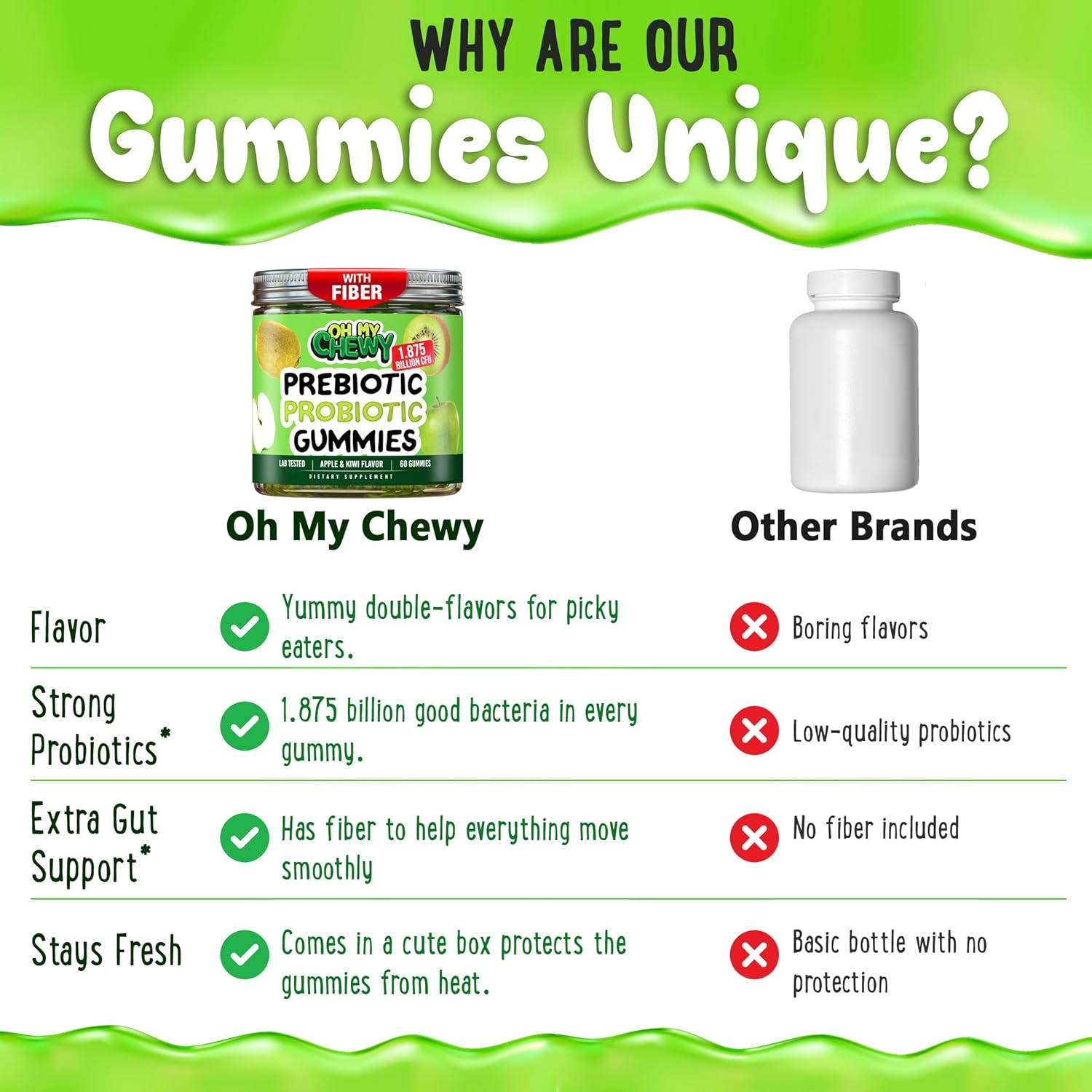 Center-Filled Kids Probiotic Gummies - with Prebiotic and Vegan Inulin Fiber for Digestive Support - Gut Health Supplement for 4+ Yo Children & Teens - Delicious Apple & Kiwi Flavor - 60 CT - Image 6