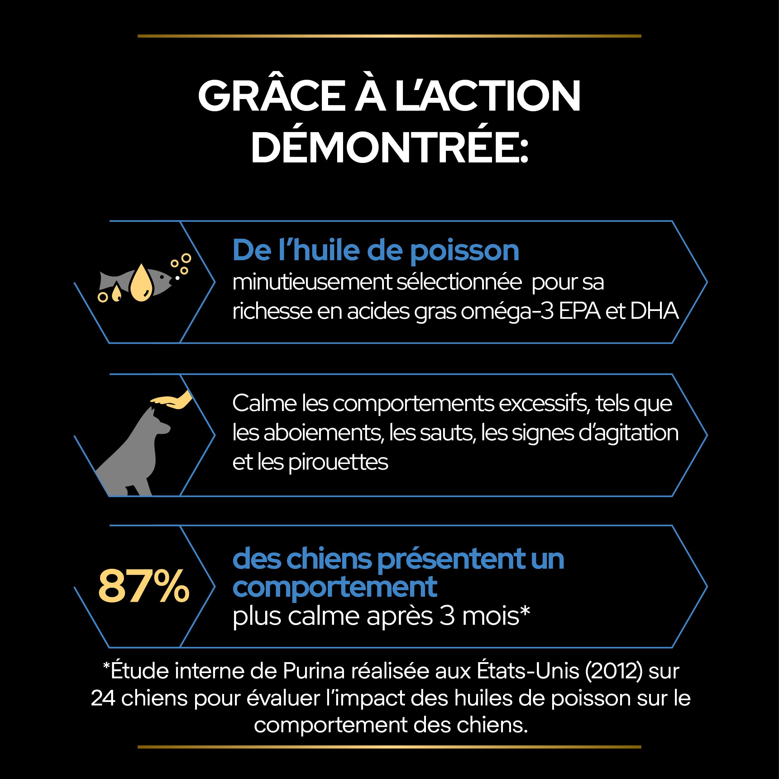 PURINA PRO PLAN | Relax+ | Chien | Aliment complémentaire pour Chien Adulte | Apaise et calme les comportements excessifs, préserve un état émotionnel positif| Huile | Bouteille de 250ml