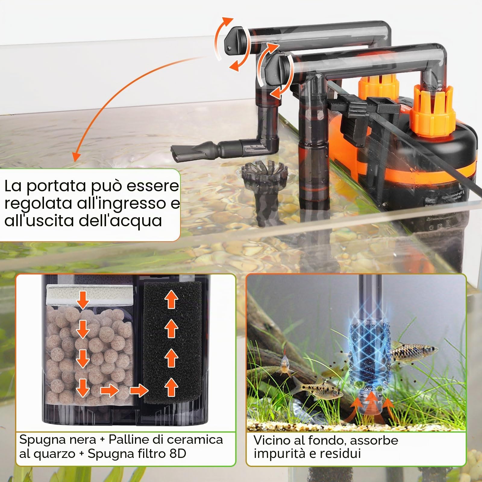 hygger Hang On Filtro Acquario, 380L/H 6W Silenzioso Fish Tank Filter con Ugello per Anatra Uscita Tubo Doccia Flusso Acqua Regolabile Aquarium External Filter per Serbatoio da 40-75L Tank