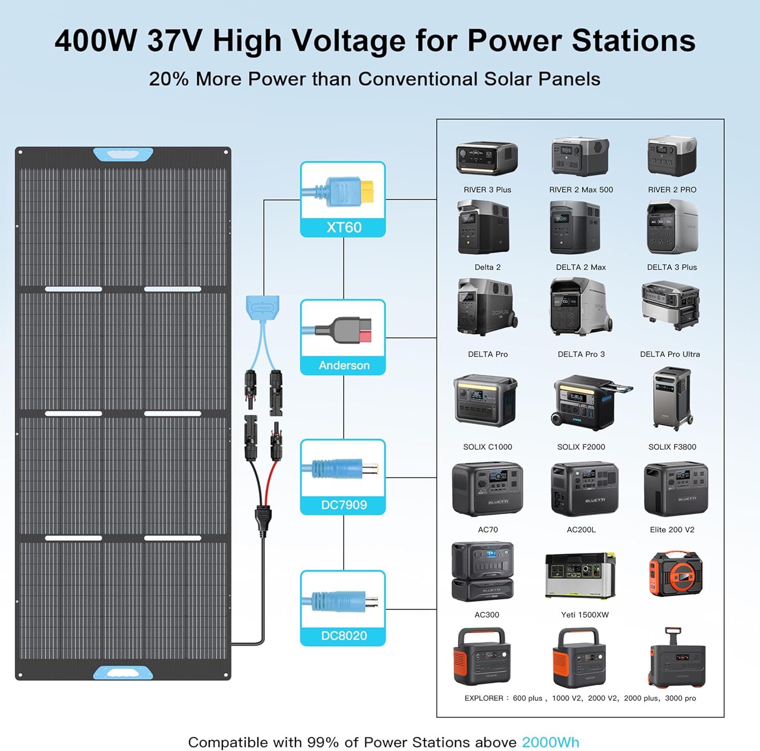 400W Portable Solar Panel for Power Station, 23.5% High Efficiency ETFE Foldable Solar Panels Charger, Fast Installation with Kickstands, IP67 Waterproof for RV, Outdoor Camping, Off Grid Blackouts - Image 3