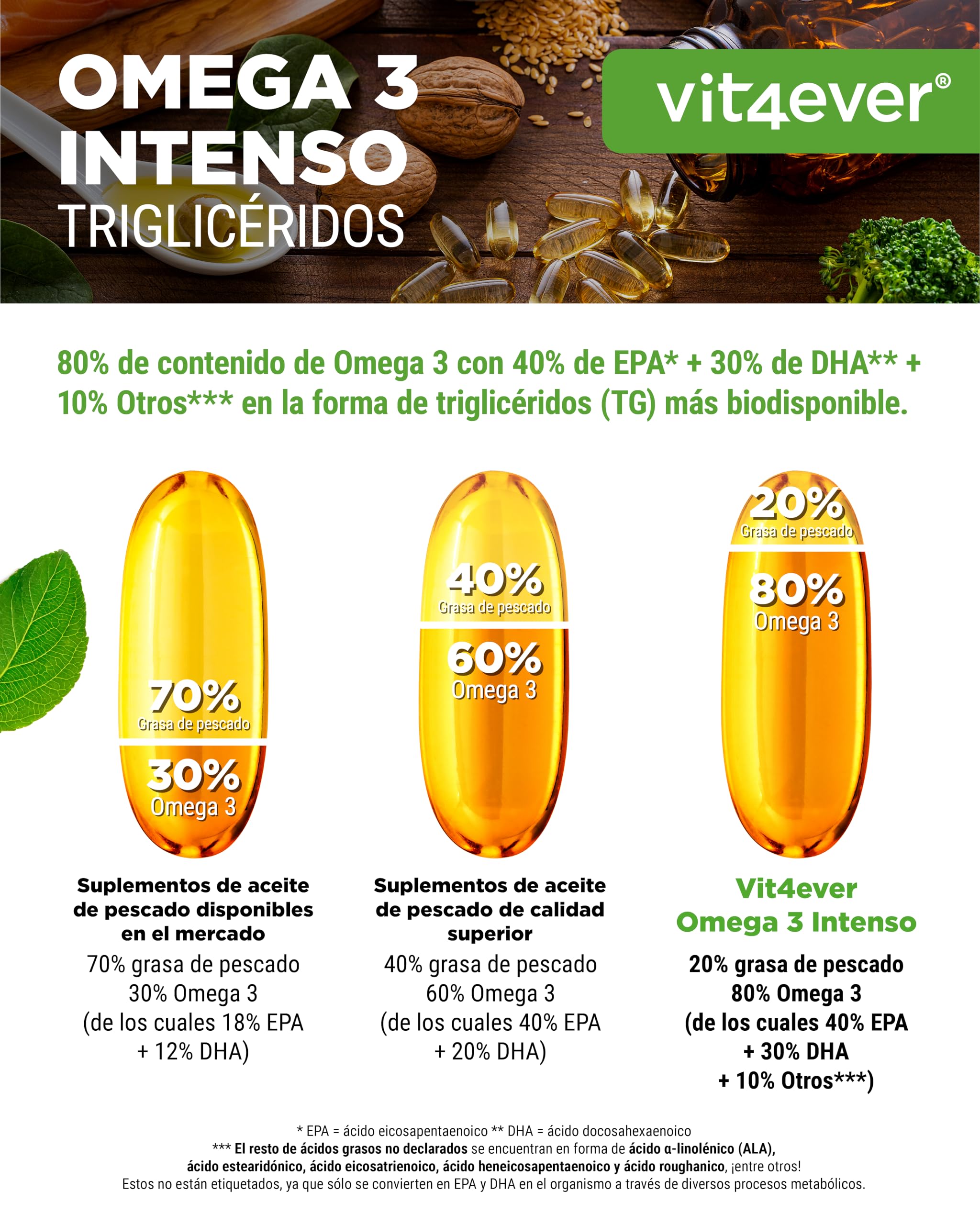 Omega 3 Premium Con Einem 80% De Ácidos Grasos - 365 Cápsulas - 1000 Mg De Aceite De Pescado Por Cápsula Con EPA Y DHA - En Forma De Triglicéridos - Elaboradamente Purificado A Partir De Pesca Sosteni