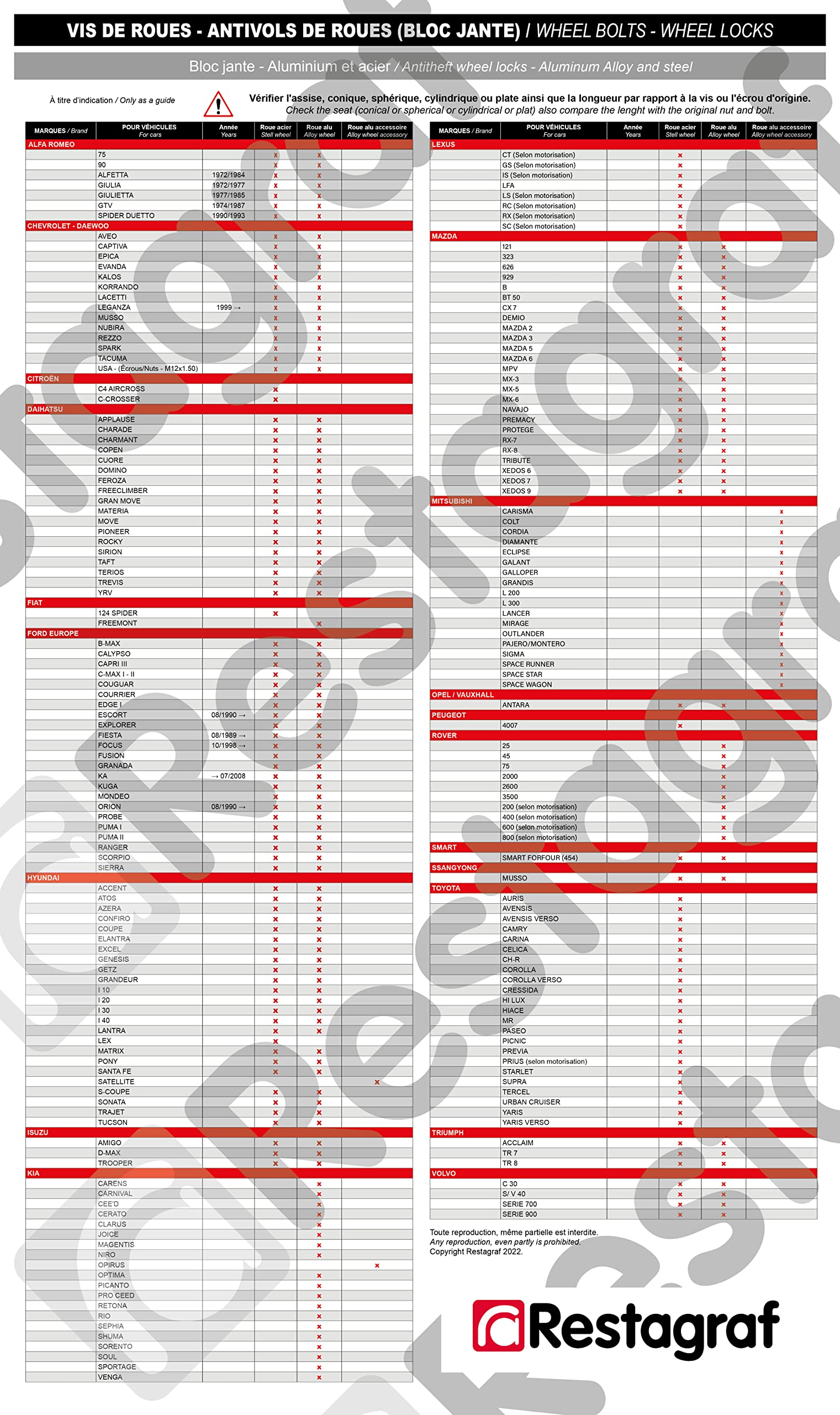 Restagraf - Zestaw 4 śrub antykradzieżowych do kół - Stożkowe gniazdo - Blokada felg Stal & Alu - M12-1.50 X 23 mm - Nr ref. 188603