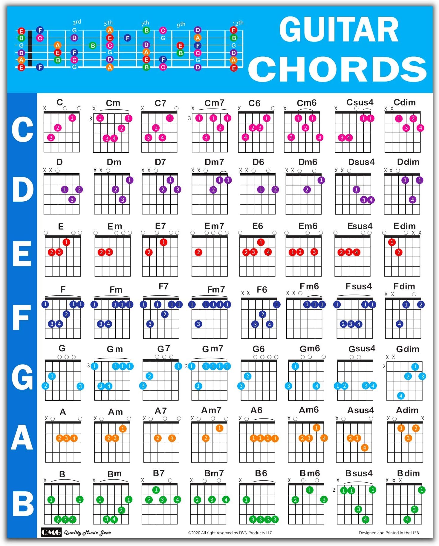 QMG Guitar Chord Poster (24"x30"), Educational Reference Guide for Beginners, 56 Color Coded Chords