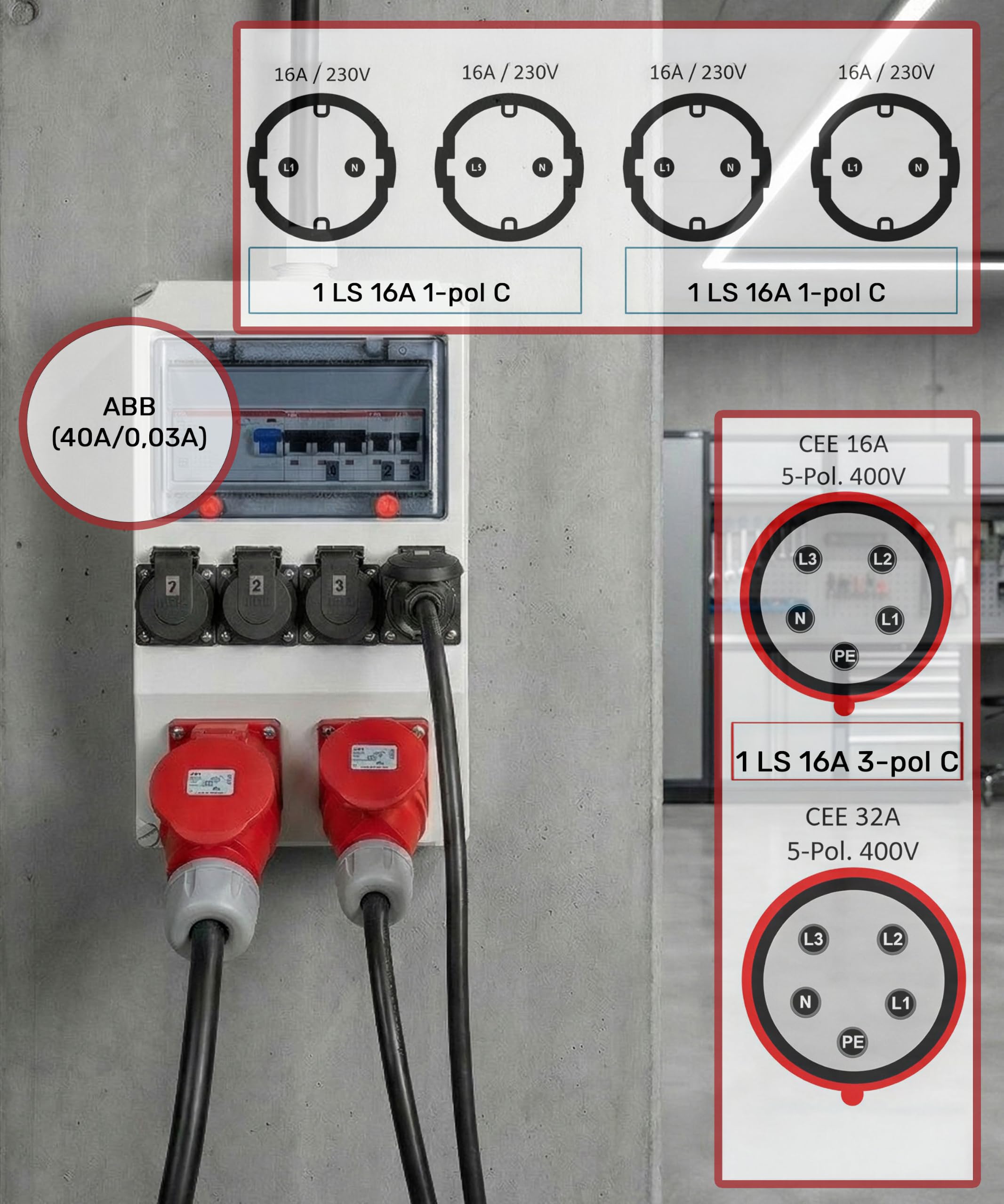 JÄGER Votha Wolfsburg - Distribuidor de pared, caja de distribución de pared (montaje en superficie, con cable ABB FI & LS, 2 x CEE 16 A/32 A 400 V, 4 x enchufes de 16 A 230 V, VOTHA Wolfsburg