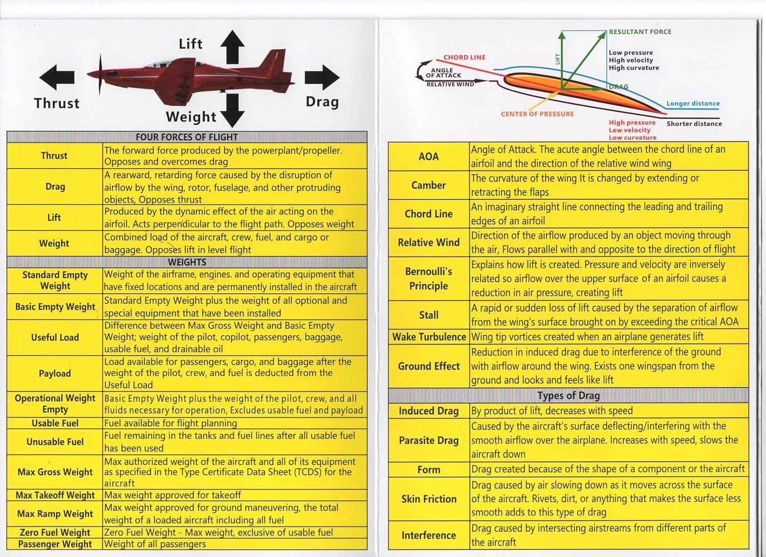 Crystal Pilot Guide d'étude VFR pour les pilotes privés, laminé, carte de référence aéronautique