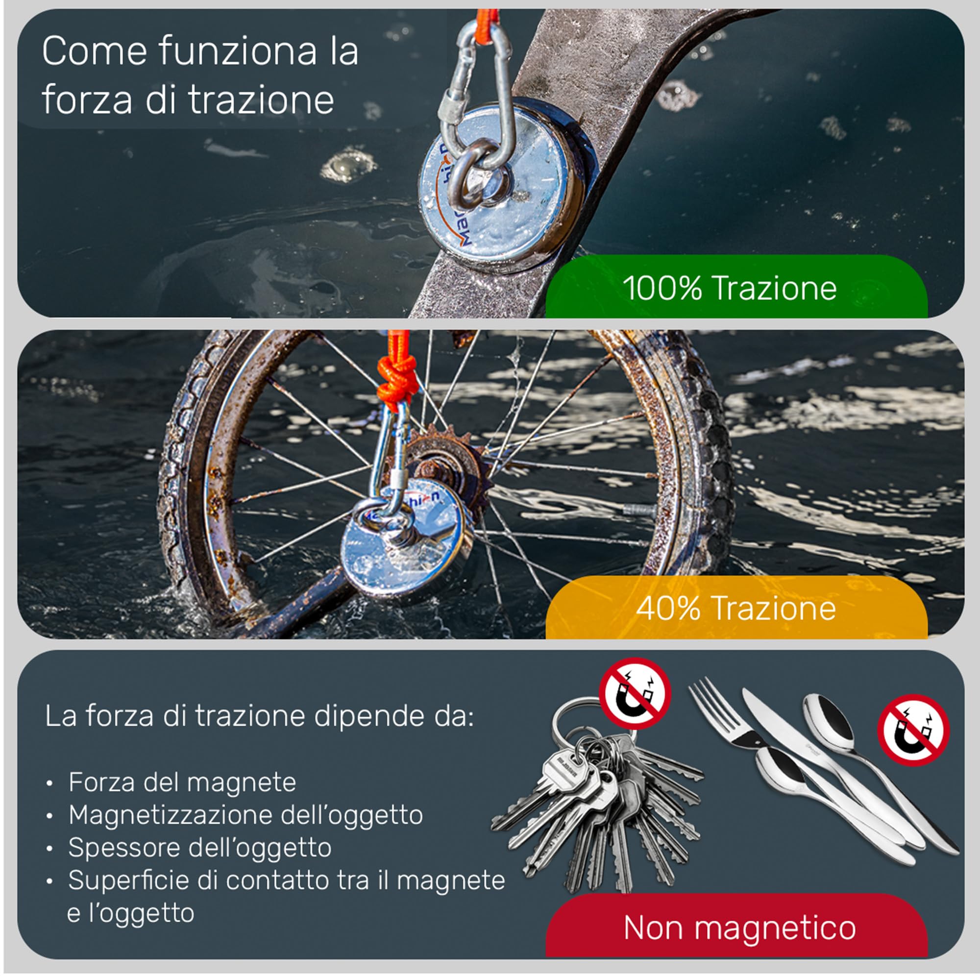 MAGFISHION Calamita Potente - Set di Magnete da Pesca - Forza di Trazione 700KG (2x 350KG) - Ø94mm - Magneti al Neodimio - Calamite Potenti con 2 Corde, Grappino & Guanti - Magnet Fishing