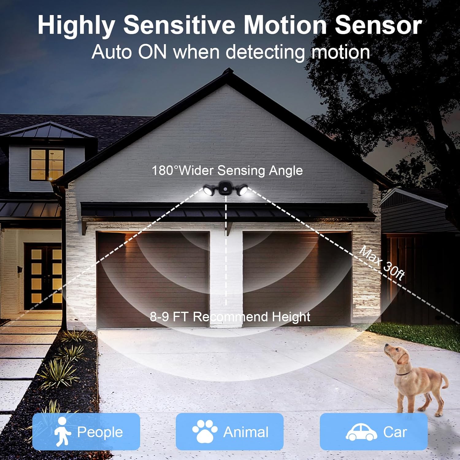 Image showing the 180-degree wider sensing angle and 30-foot detection range of the motion sensor, with examples of detection for people, animals, and cars.