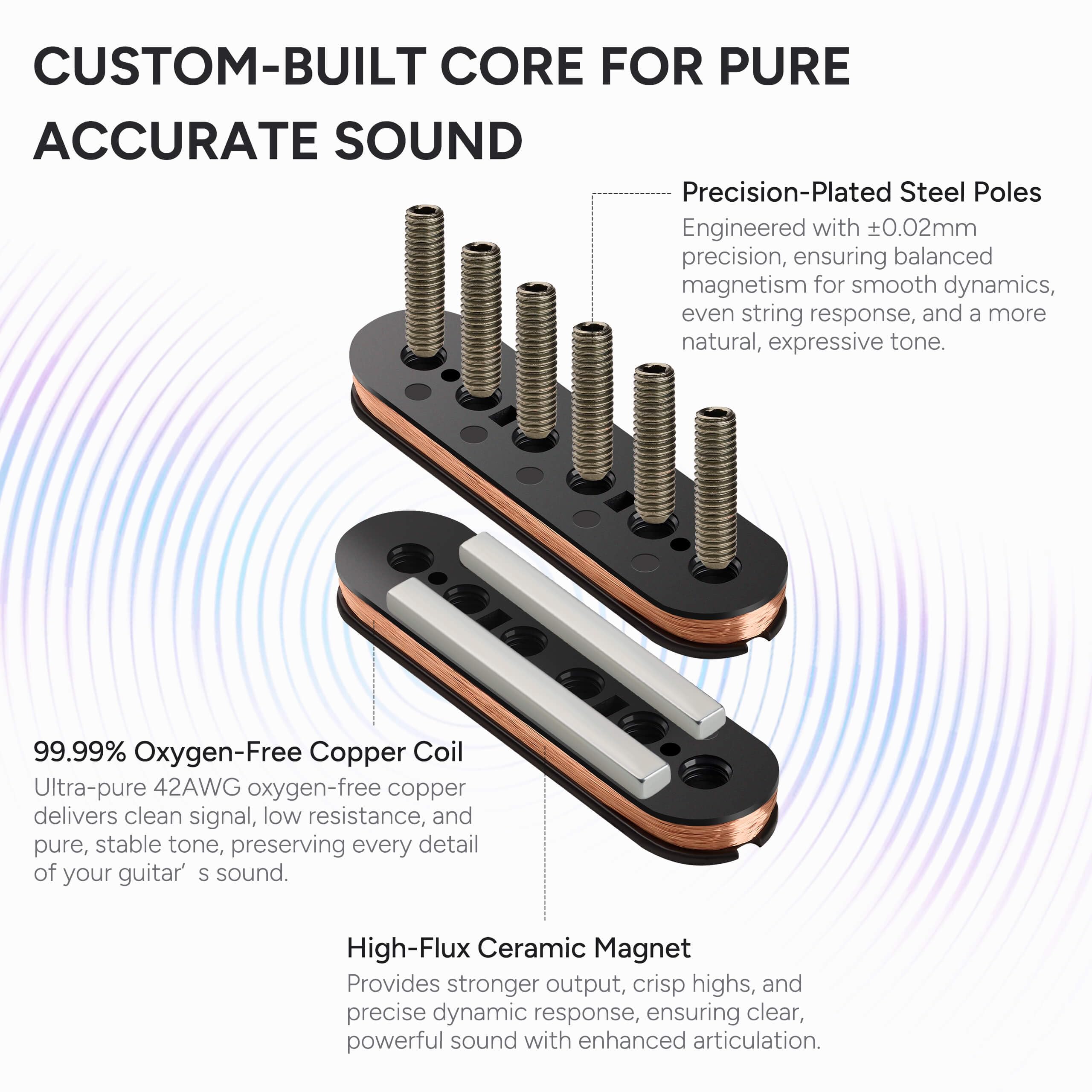 AMUMU SP60BCF Magnetischer passiver Schallloch-Humbucker-Tonabnehmer für Akustikgitarren