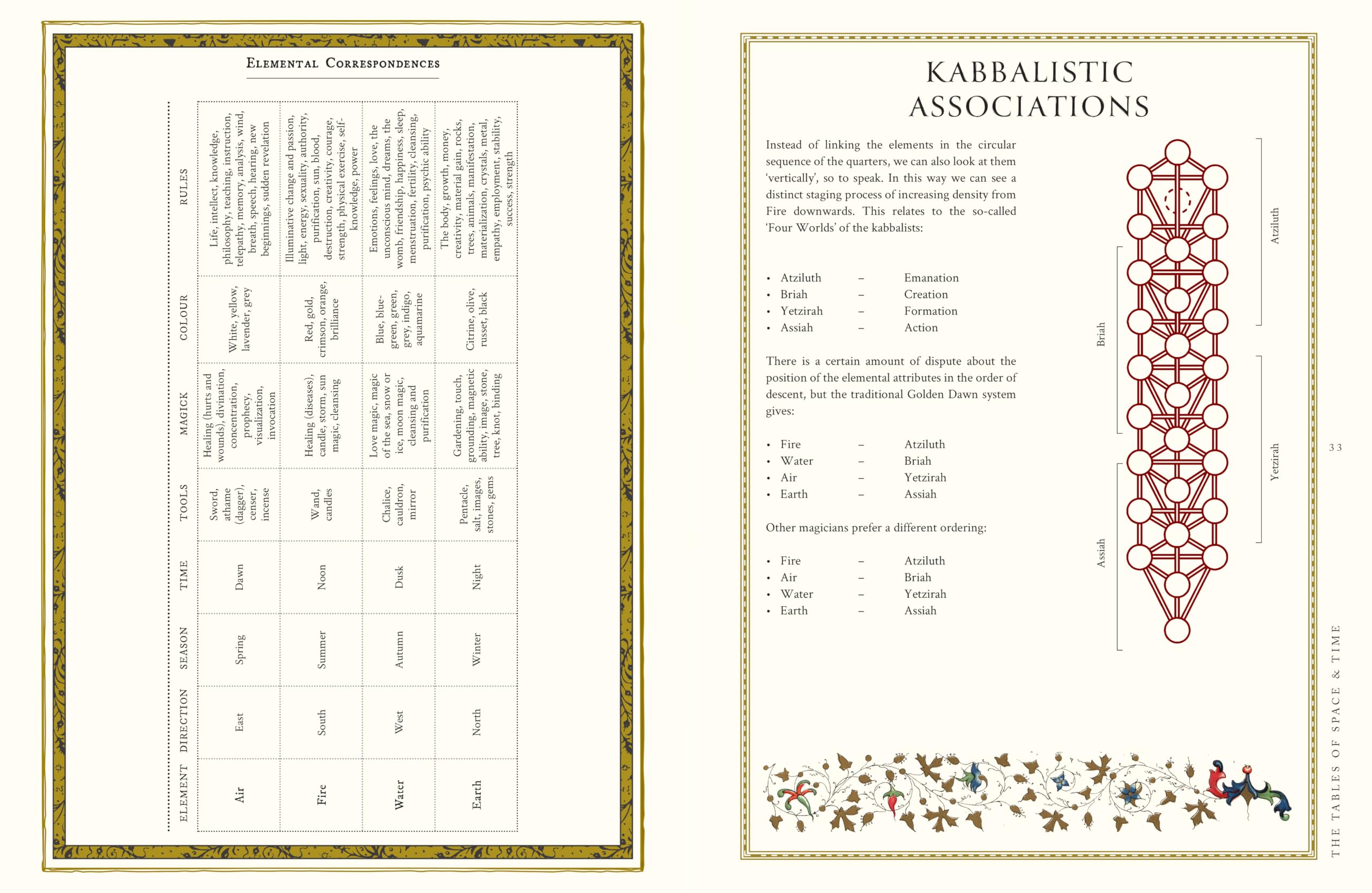 The Magician's Tables: Esoteric Wisdom & Correspondences for Rituals & Spellwork