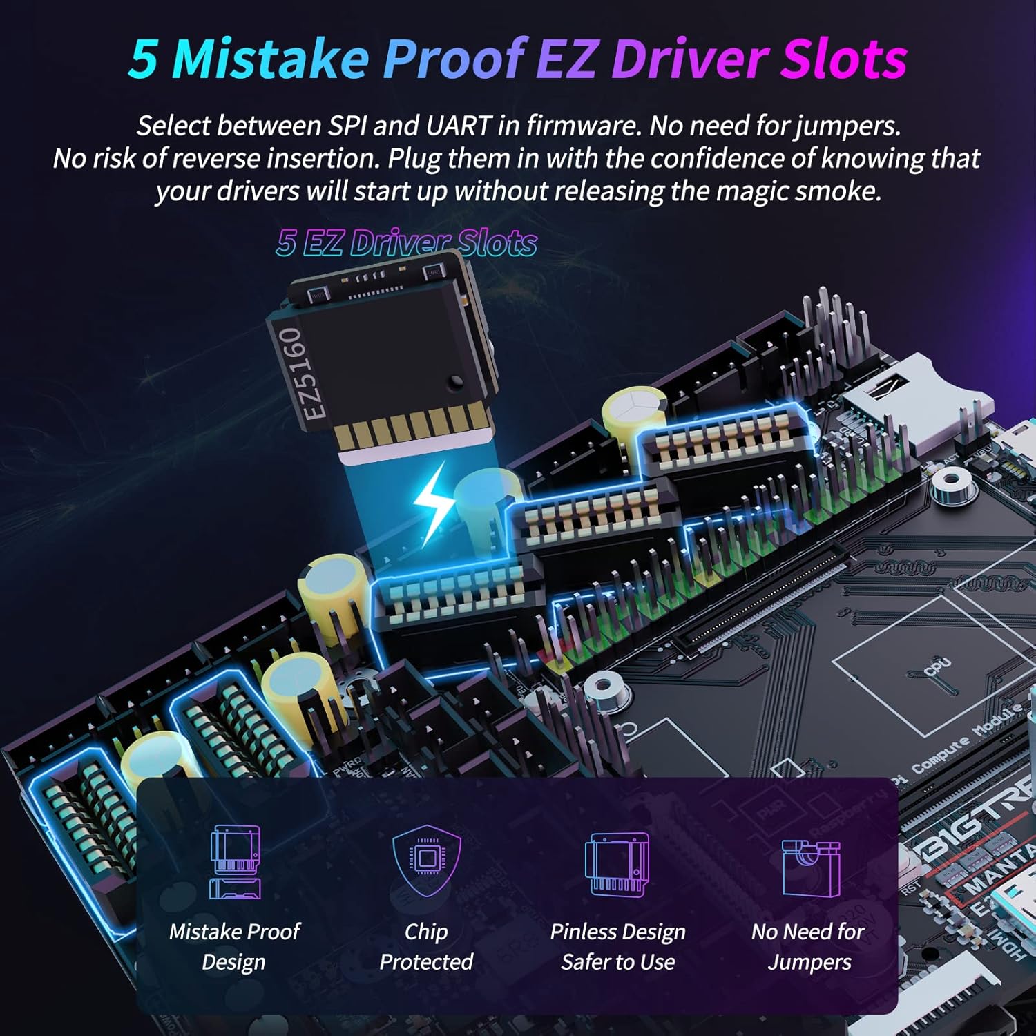 Diagram showing 5 mistake-proof EZ Driver Slots on the control board