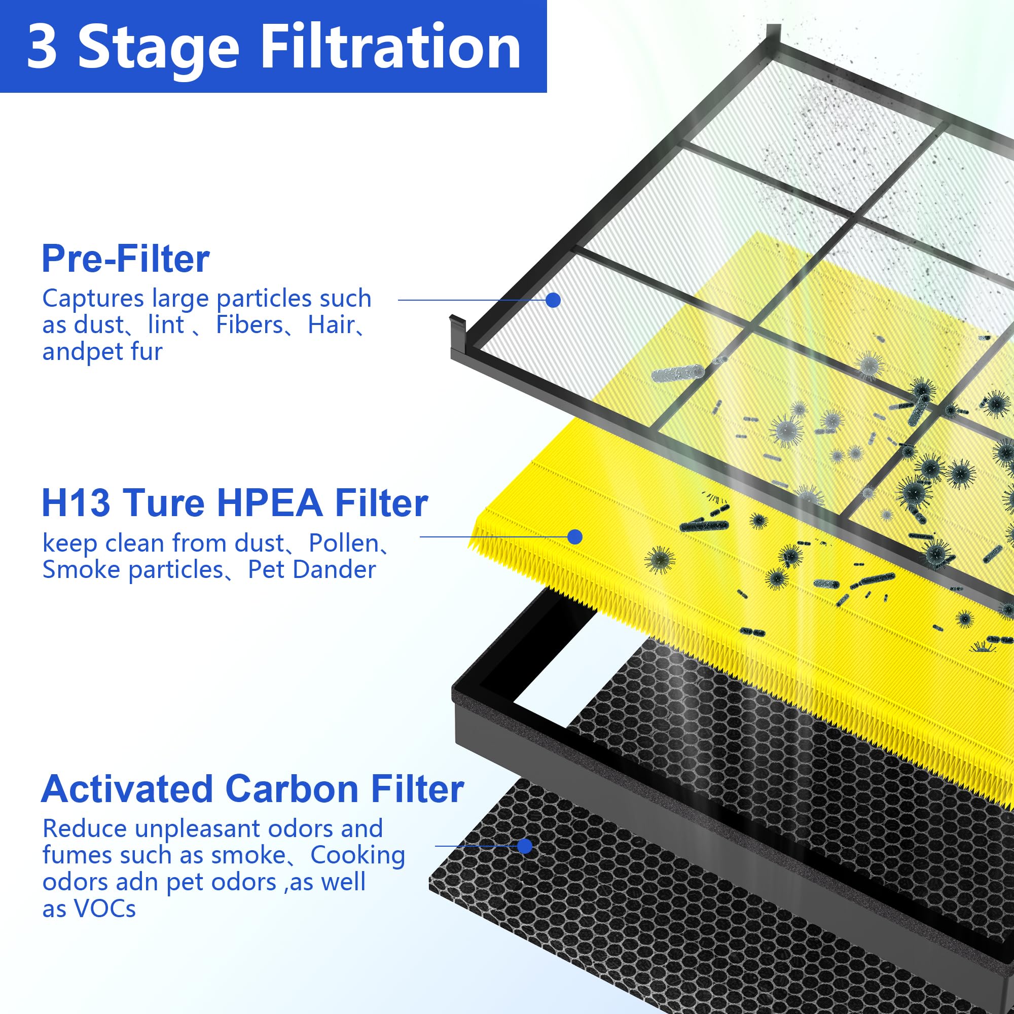 Vital 200S Haustierpflege-Ersatzfilter für LEVOIT Vital 200S und Vital 200S-P Luftreiniger, effizienter Feinstaub-Aktivkohlefilter, c, 2er-Pack