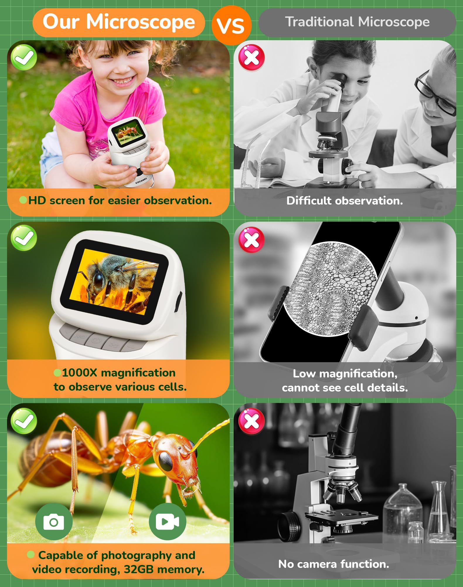 Microscopio portátil de mano para niños: microscopio digital de bolsillo 1000x para niños con pantalla LCD 4K de 2 pulgadas recargable por USB, tarjeta TF de 32 G, 15 diapositivas