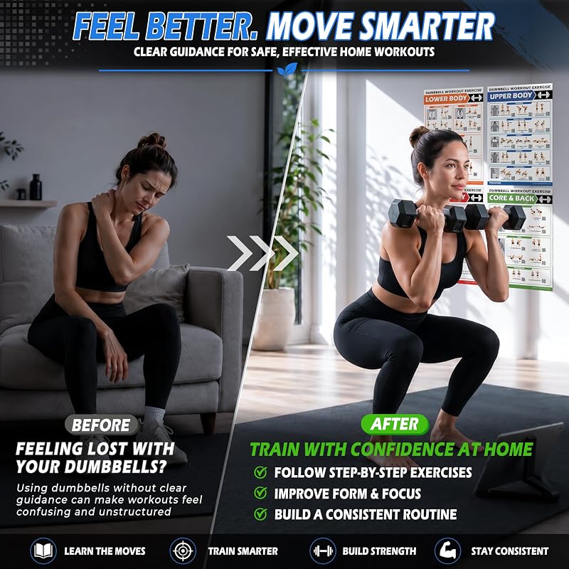 POCAZONE Dumbbell Workout Posters, 6 Pack Exercise Charts & Video Guide image 2