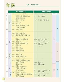 中学歴史―基礎から応用までくわしく学べる (パーフェクト) wakaru_sankou.CV-1024.jpg