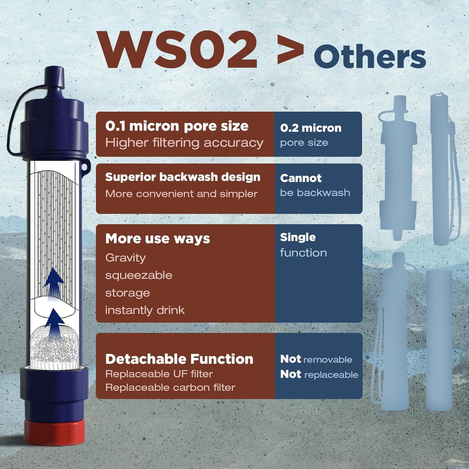 Paille Filtrante à Eau Membrane Solutions WS02 - 4 Étapes, 0,1 Micron, 5000L, Pour Randonnée, Camping, Survie - 5