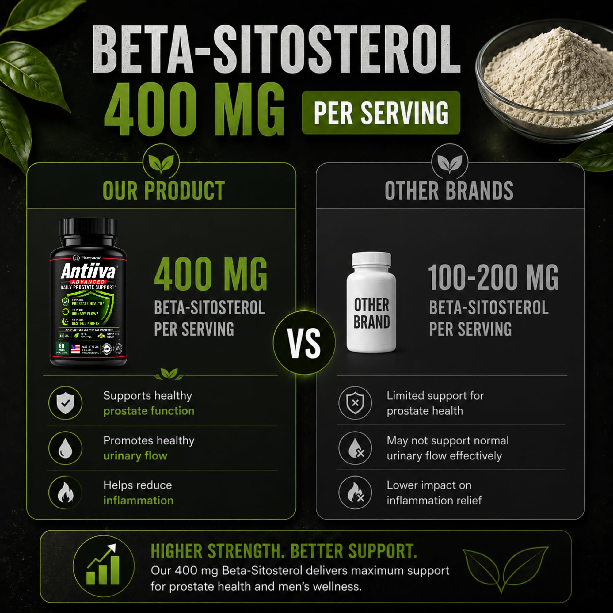 Advanced Men Prostate Health Supplement for Bladder | Beta-Sitosterol 400MG — Amazon image 9