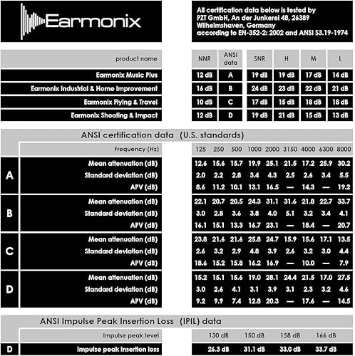 Miniatura 4 de Music Plus - Tapones para los oídos de alta fidelidad, reducción de ruido para conciertos, músicos, eventos deportivos y más, tapones reutilizables