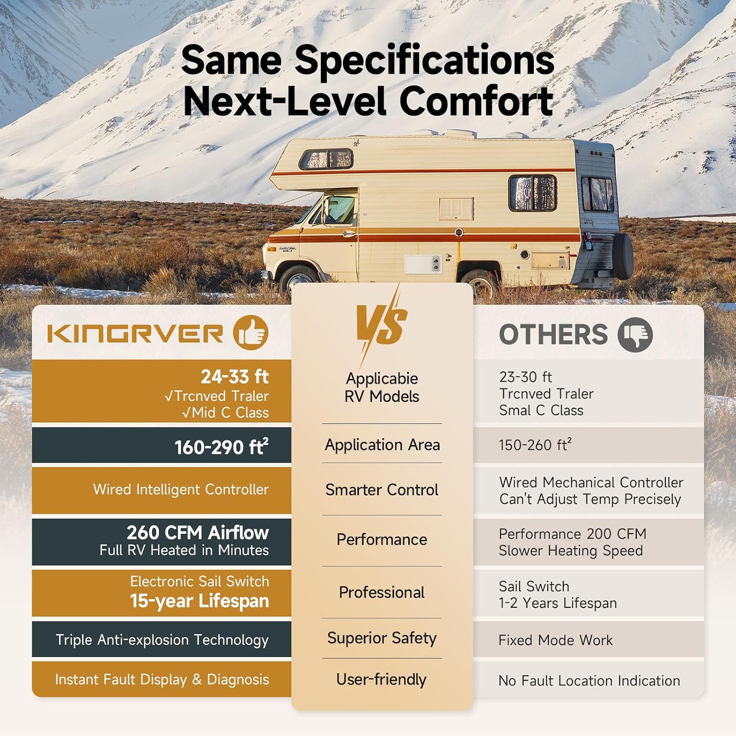 KINGRVER RV Furnace 30,000 BTU – High Output Camper Furnace with Thermostat for Travel Trailer, Motorhome & RV