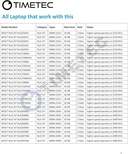 Miniatura 3 de Timetec Hynix IC DDR4 SODIMM de 16 GB para Intel NUC KITMini PCHTPCNUC Board 2666MHz PC4-21300 sin ECC sin búfer 1.2V CL19 de doble rango 260 pines