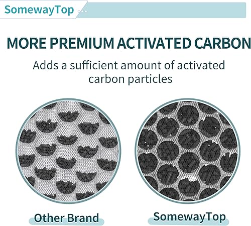 Miniatura 5 de BioGS 2.0 - Kit de repuesto de filtros compatibles con filtro Rabbit Air Biogs SPA-550A y SPA-625A, Air Clenaer para eliminar olores para el hogar y