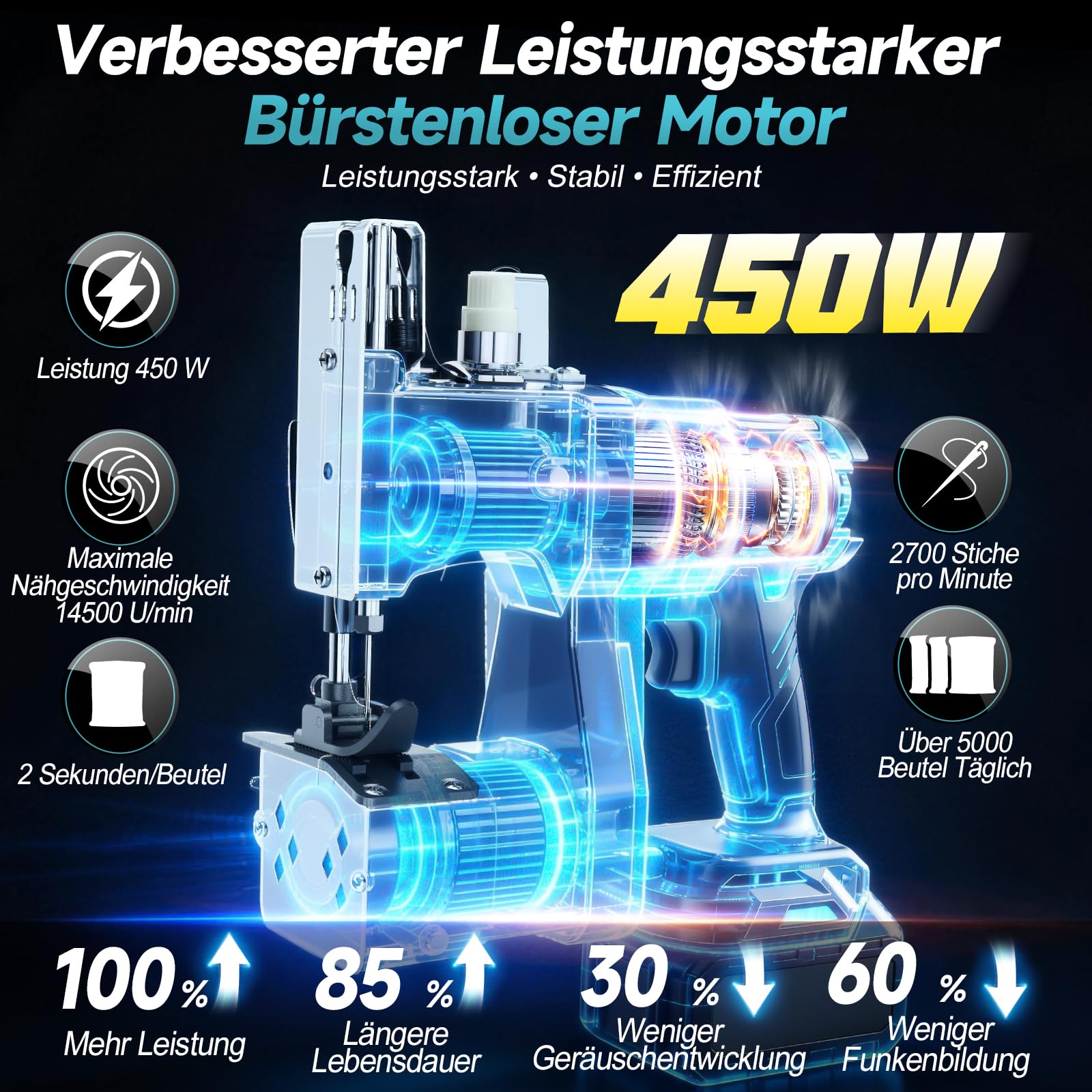 Yofuly Elektrische Sacknähmaschine Kompatibel mit Makita 18V Akku, Tragbare Nähmaschine mit 2 * 4.0Ah Akku, Nähstärke 0.1–10mm mit Automatischem, Handnähmaschine für Sandsack,Gewebesack,Getreidesack