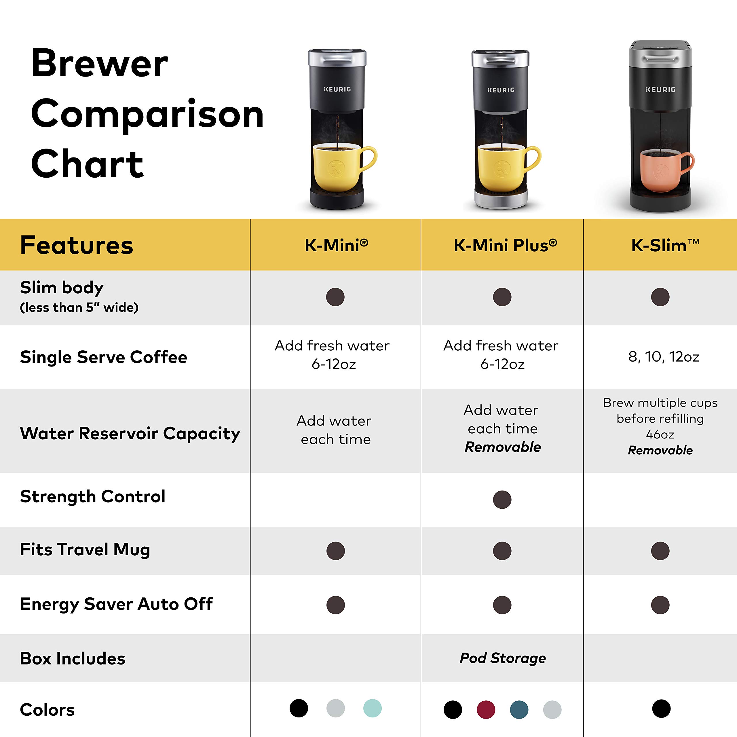 Amazon.com: Keurig: Bundles