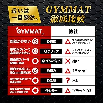 4WD ジムマット ゴムマット 4枚セット ブラック 50×50×3cm G11 ジム用ゴムマット 50cm角 50mm | GYMMAT – ウチノジム | UCHINOGYM