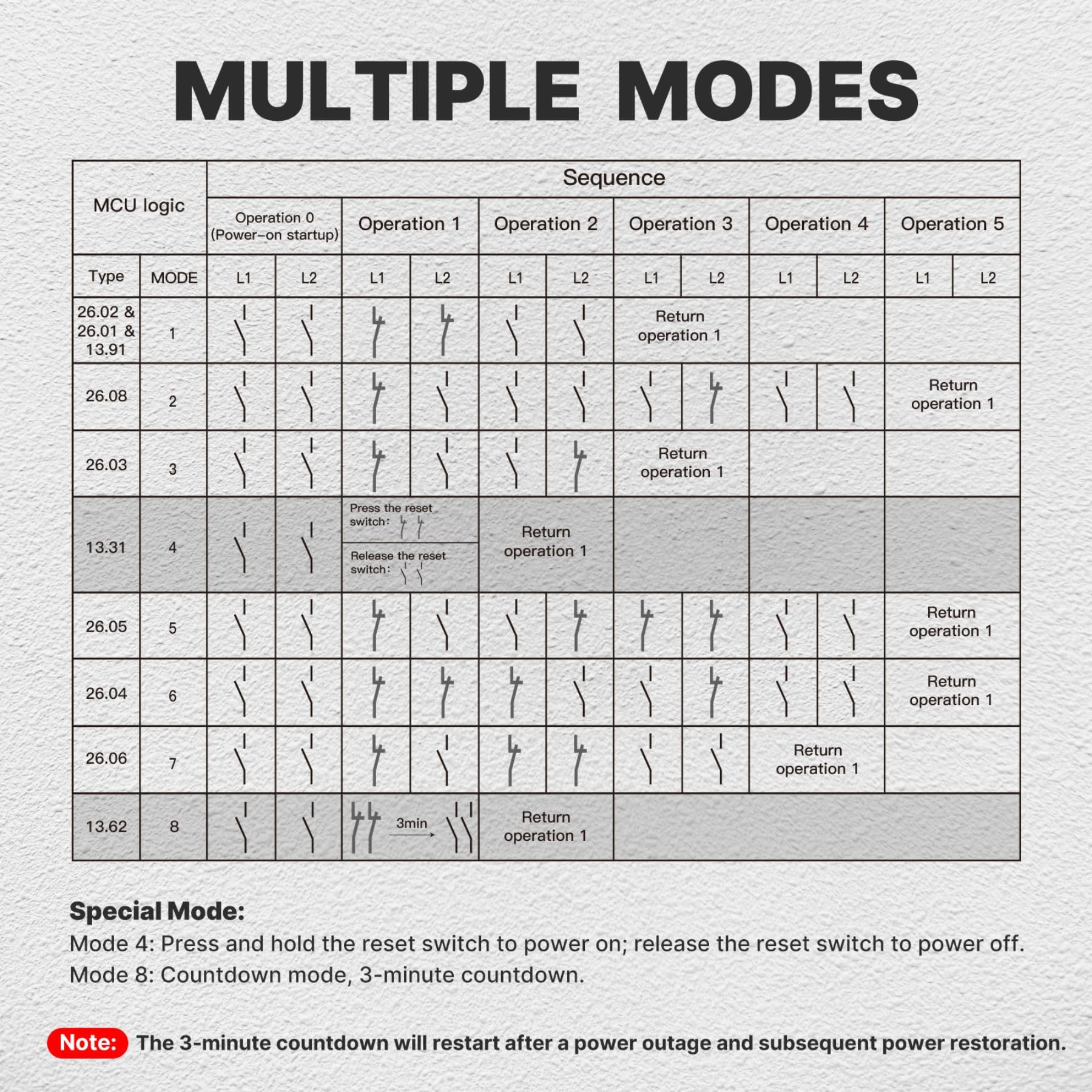 10 relés multifunción 8 modos en 1, paso a paso, temporizador de 3 minutos, monoestable, conmutador, alternancia A/B, 3/4 secuencias de luz, montaje empotrado y barra DIN, silencioso con memoria, 2 x