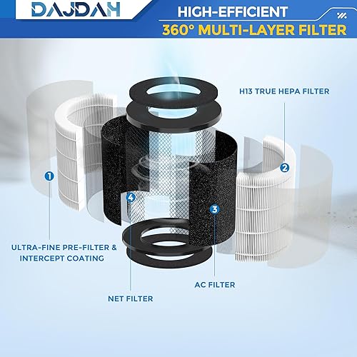 Miniatura 4 de CL-6070A - Filtro compatible con BEABA Nursery y Tenergy Renair TAP01 y Cool-Living CL-6070A y Tredy TD-1300 Purificador de aire con filtro H13 True