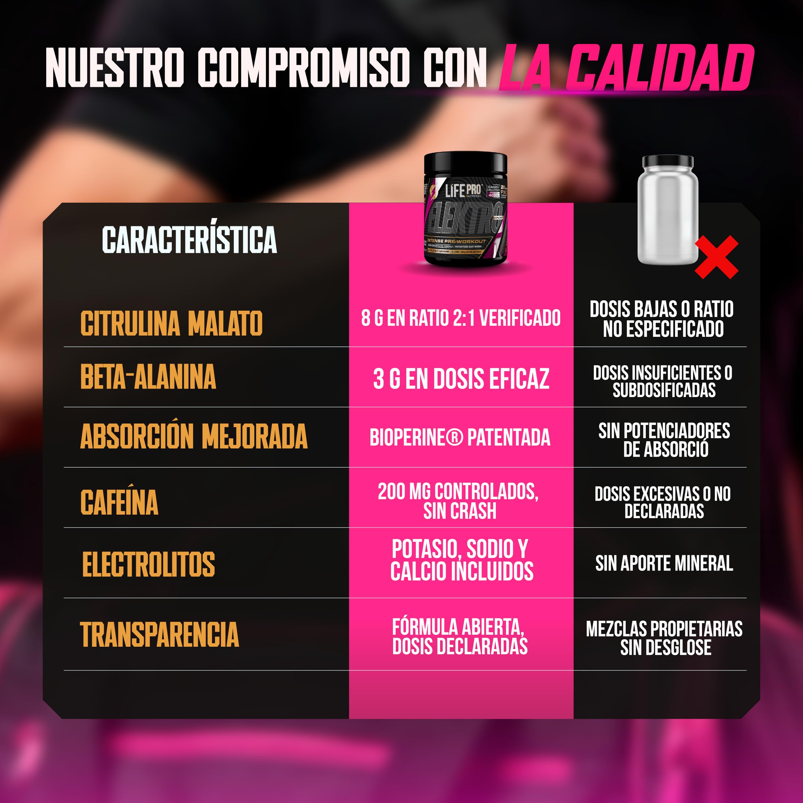 Pre Entreno Life Pro Elektro 400g - Pre Workout Potente con Citrulina Malato 8000mg, Beta Alanina 3000mg, Taurina 1500mg y Cafeína 200mg, Preentreno para Energía, Bombeo y Rendimiento | Sabor Lollipop