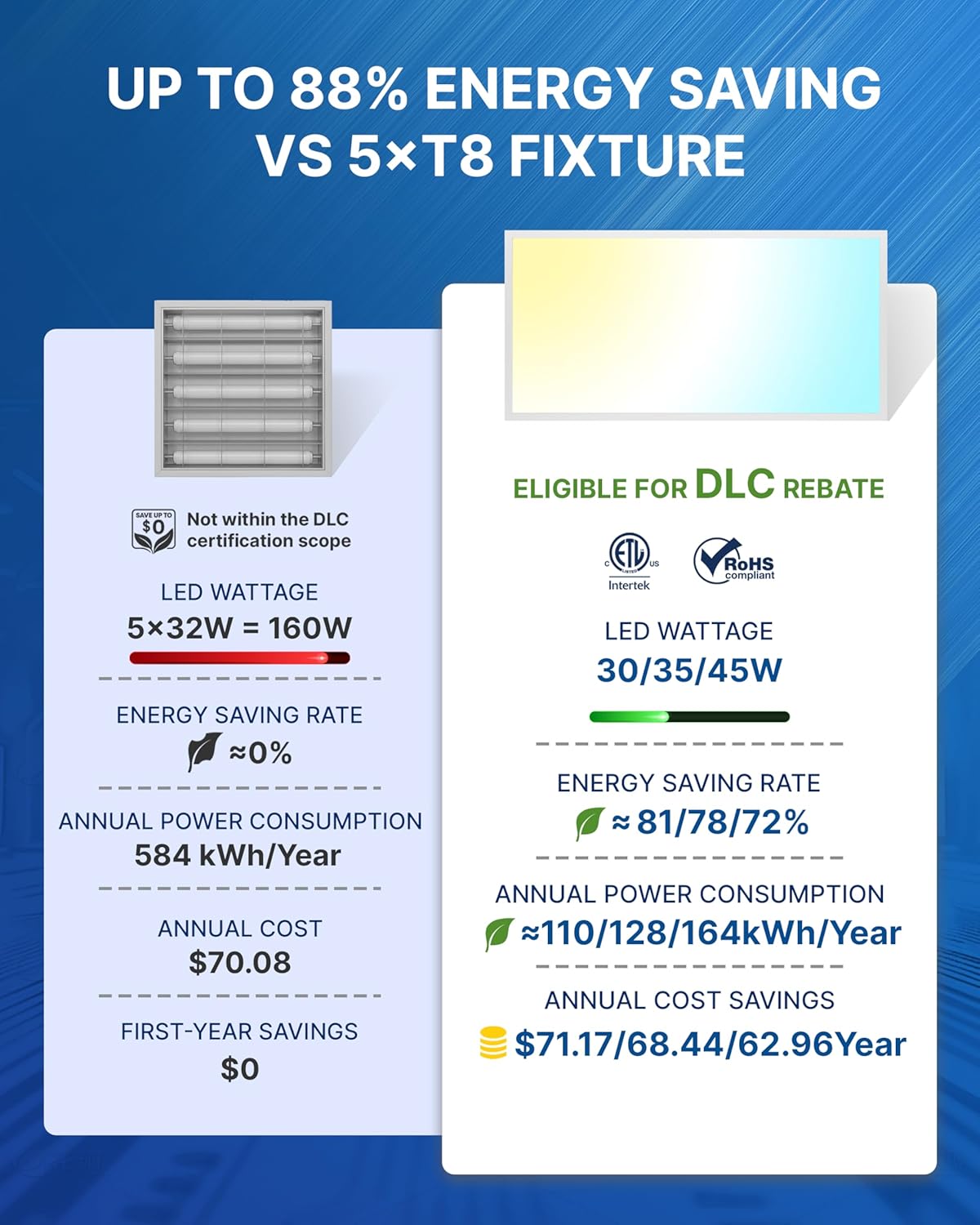 FLSNT 6-Pack 2x4 LED Flat Panel Light, Selectable 3CCT (3500K–5000K), Adjustable 30W–45W, 3300–4950LM, 0–10V Dimming,2 x 4 Drop Ceiling Office Shop Commercial Warehouse Fixture