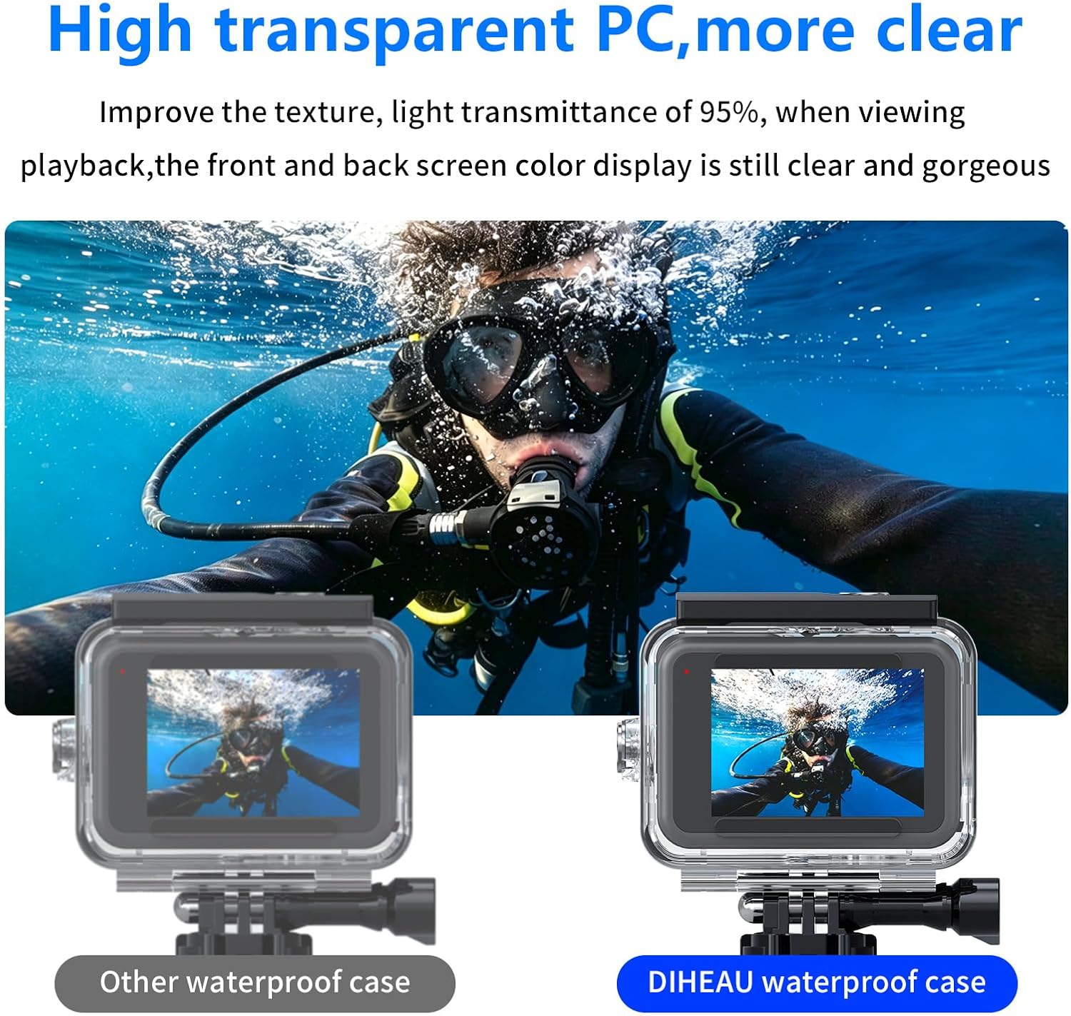 Waterproof Case with Floating Handle Compatible with Hero 9 10 11 12 13, 196FT/60M Underwater Dive Housing for Water Sports