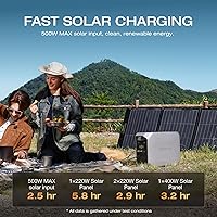 Vista 3 de EF ECOFLOW Generador solar DELTA 3 Classic con panel solar de 220 W, estación de energía portátil de batería LiFePO4 de 1024 Wh, salida USB-C