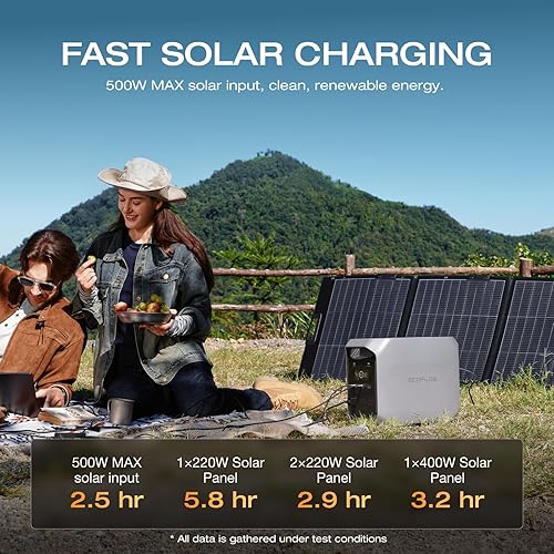 Miniatura 3 de EF ECOFLOW Generador solar DELTA 3 Classic con panel solar de 220 W, estación de energía portátil de batería LiFePO4 de 1024 Wh, salida USB-C